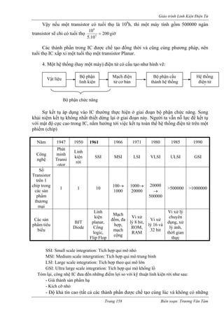 Giáo trình Linh Kiện Điện Tử 
Vậy nếu một transistor có tuổi thọ là 108h, thì một máy tính gồm 500000 ngàn transistor sẽ chỉ có tuổi thọ giôø 2005108= .105 
IC được chế tạo đồng thời và cũng cùng phương pháp, nên 
tuổi thọ IC xấp xỉ một tuổi thọ một transistor Planar. 
4. Một hệ thống (hay một máy) điện tử có cấu tạo như hình vẽ: 
Song 
khái m 
với mật , nằm hướng tới việc kết tụ toàn thể hệ thống điện tử trên một 
phiếm (chíp) 
Các thành phần trong 
Vật liệu Bộ phận linhkiệnBộ linh kiện Mạch điện tử cơ bản Bộ phận cấu thành hệ thống Hệ thốnđiện tử 
g 
ố 
Bộ phận chức năng 
Sựkết tụ áp dụng vào IC thường thực hiện ở giai đoạn bộ phận chức năng. 
niệ kết tụ không nhất thiết dừng lại ở giai đoạn này. Người ta vẫn nỗ lực để kết tụ độ cực cao trong IC 
Năm 1947 1950 1961 1966 1971 1980 1985 1990 Công nghệ Phát minh Transi-stor Linh kiện rời SSI MSI LSI VLSI ULSI GSI Số Transistor 
trên 1 
chip t 
thương 
rong các sản phẩm 1 1 10 100→ 1000 1000→ 20000 20000→ 500000 >500000 >1000000 
mại Các sản Linh Mạch Vi xử lý 
phẩm 
biể 
BJT 
kiện 
planar, 
Flip Flop 
đếm, đa 
cộng 
Vi xử 
lý 8 bit, Vi xử chuyên 
dụng, xử 
thực 
tiêu u Diode Cổng logic, hợp, mạch ROM, RAM lý 16 và 32 bit lý ảnh, thờI gian 
SSI: Small scale integration: Tích hợp qui mô nhỏ 
MSI: Medium scale intergration: Tích hợp qui mô trung bình 
scale integration: Tích hợp theo qui mô lớn 
GSI: Ultra large scal : Tích h mô khổng lồ 
Tóm lại, công nhệ IC đưa ng điểm l ỹ thuật linh kiện rời như sau 
- Giá thành sản phẩm 
- Kích cỡ 
- Độ khả tín cao (tất cả các thành ph c chế tạo cùng lúc và không có những 
LSI: Large 
e integration 
ợp qui 
đến nhữ hạ 
ợi so với k 
: 
nhỏ 
ần đượ 
Trang 158 Biên soạn: Trương Văn Tám 
 
