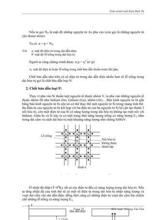 Giáo trình Linh Kiện Điện Tử 
Nếu ta gọi ND là mật độ những nguyên tử As pha vào (còn gọi là những nguyên tử cho donor atom). 
Ta có: n = p + ND 
Với n: mật độ điện tử trong dải dẫn điện. 
P: mật độ lỗ trống trong dải hóa trị. 
Người ta cũng chứng minh được: n.p = ni2 (n<p) 
ni: mật độ điện tử hoặc lỗ trống trong chất bán dẫn thuần trước khi pha. 
Chất bán dẫn như trên có số điện tử trong dải dẫn điện nhiều hơn số lỗ trống trong dải hóa trị gọi là chất bán dẫn loại N. 
2. Chất bán dẫn loại P: 
Thay vì pha vào Si thuần một nguyên tố thuộc nhóm V, ta pha vào những nguyên tố thuộc nhóm III như Indium (In), Galium (Ga), nhôm (Al),... Bán kính nguyên tử In gần bằng bán kính nguyên tử Si nên nó có thể thay thế một nguyên tử Si trong mạng tinh thể. Ba điện tử của nguyên tử In kết hợp với ba điện tử của ba nguyên tử Si kế cận tạo thành 3 nối hóa trị, còn một điện tử của Si có năng lượng trong dải hóa trị không tạo một nối với Indium. Giữa In và Si này ta có một trang thái năng lượng trống có năng lượng EA nằm trong dải cấm và cách dải hóa trị một khoảng năng lượng nhỏ chừng 0,08eV. 
Lỗ trống 
Nối hóa trị 
không được 
thành lập 
Hình 6 
ểấẫ0 
Si 
Si 
Si 
Si 
In 
Si 
Si 
Si 
Ở nhiệt độ thấp (T=00K), tất cả các điện tử đều có năng lượng trong dải hóa trị. Nếu ta tăng nhiệt độ của tinh thể sẽ có một số điện tử trong dải hóa trị nhận năng lượng và vượt dải cấm vào dải dẫn điện, đồng thời cũng có những điện tử vượt dải cấm lên chiếm chỗ những lỗ trống có năng lượng EA. 
Trang 25 Biên soạn: Trương Văn Tám 
E 
Dải dẫn điện 
112eV 
 