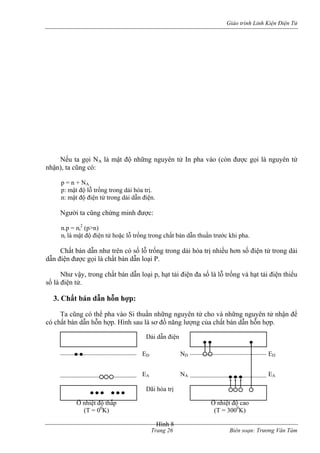 Giáo trình Linh Kiện Điện Tử 
Nếu ta gọi NA là mật độ những nguyên tử In pha vào (còn được gọi là nguyên tử nhận), ta cũng có: 
p = n + NA 
p: mật độ lỗ trống trong dải hóa trị. 
n: mật độ điện tử trong dải dẫn điện. 
Người ta cũng chứng minh được: 
n.p = ni2 (p>n) 
ni là mật độ điện tử hoặc lỗ trống trong chất bán dẫn thuần trước khi pha. 
Chất bán dẫn như trên có số lỗ trống trong dải hóa trị nhiều hơn số điện tử trong dải dẫn điện được gọi là chất bán dẫn loại P. 
Như vậy, trong chất bán dẫn loại p, hạt tải điện đa số là lỗ trống và hạt tải điện thiểu số là điện tử. 
3. Chất bán dẫn hỗn hợp: 
Ta cũng có thể pha vào Si thuần những nguyên tử cho và những nguyên tử nhận để có chất bán dẫn hỗn hợp. Hình sau là sơ đồ năng lượng của chất bán dẫn hỗn hợp. 
Trang 26 Biên soạn: Trương Văn Tám 
Dải dẫn điện 
ED ND ED 
EA NA EA 
Dãi hóa trị 
Ở nhiệt độ thấp Ở nhiệt độ cao 
(T = 00K) (T = 3000K) 
Hình 8 
 