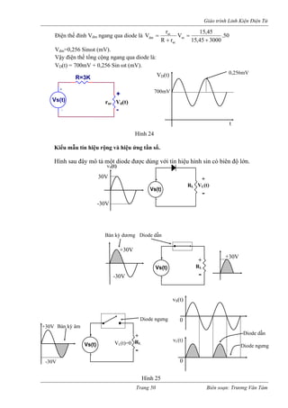 Giáo trình Linh Kiện Điện Tử 
Điện thế đỉnh Vdm ngang qua diode là 50.45,15VRrVacdm== r 15,45 3000 m 
ac + + 
ểu mẫu tín hiệu rộng và hiệu ứng tần số. 
đây mô tả một diode được dùng với tín hiệu hình sin có biên độ lớn. 
Hình 24 
Vdm=0,256 Sinωt (mV). Vậy điện thế tổng cộng ngang qua diode là: VD(t) = 700mV + 0,256 Sin ωt (mV). VD(t) 0,256mV 
t 
Ki 
Hình sau 
+ 
- 
Vs(t) + - R=3K 700mVrac Vd(t) Vs(t) +- + VL(t) - RLvS(t) -30V 30V Vs(t) + - 
+ RL- -30V +30V 
Bán kỳ dương Diode dẫn 
+30V 
-30V 
+30V Bán kỳ âm 
Vs(t) 
+ - 
+ 
RL 
- 
VL(t)=0 
Diode ngưng 
vS(t) 
vL(t) 
0 
Diode dẫn 
Diode ngưng 
0 
Hình 25 
Trang 50 Biên soạn: Trương Văn Tám 
 