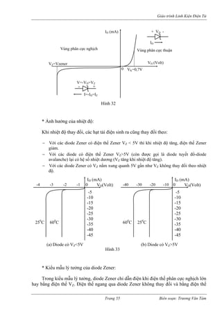 Giáo trình Linh Kiện Điện Tử 
* Ảnh hưởng của nhiệt độ: 
Khi nhiệt độ thay đổi, các hạt tải điện sinh ra cũng thay đổi theo: 
− Với các diode Zener có điện thế Zener VZ < 5V thì khi nhiệt độ tăng, điện thế Zener 
ọi là diode tuyết đổ-diode 
avalanche) lại có hệ số nhiệt dương (VZ tăng khi nhiệt độ tăng). 
5V gần như VZ không thay đổi theo nhiệt 
độ. 
Kiểu mẫu lý t 
rong kiểu mẫu lý tưởng, diode Zener chỉ d n điện khi điện thế phân cực nghịch lớn 
hay b ng điện thế VZ. Điện thế ngang qua diode Zener không thay đổi và bằng điện thế 
giảm. − Với các diode có điện thế Zener VZ>5V (còn được g 
− Với các diode Zener có VZ nằm xung quanh 
* 
ưởng của diode Zener: 
T 
ẫ 
ằID (mA) + VD - IDVùng phân cực nghịch 
V 
D (Volt) 
VK=0,7V 
Vùng phân c thuận 
cự 
I=-ID=IZ 
V=-VD=VZ - + 
er 
VZ=Vzen 
0 
Hình 32 
Hình 33 
-4 -3 -2 -1 0 
-5 
-10 
-15 
-20 
-25 
-30 
-35 
-40 
-45 
VD(Volt) 
ID (mA) -40 -30 -20 -10 0 
-5 
-10 
-15 
-20 
-25 
-30 
-35 
-40 
-45 
VD(Volt) 
A) ID (m 
250 600C 600C 250C 
) Diode có VZ<5V (b) Diode có VZ>5V 
(a 
C 
Trang 55 Biên soạn: Trương Văn Tám 
 