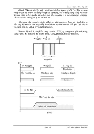 Giáo trình Linh Kiện Điện Tử 
Khi nối P-N được xác lập, một rào điện thế sẽ được tạo ra tại nối. Các điện tử tự dtrong vùng N sẽ khuếch tán sang vùng P và ngược lại, các lỗ trống trong vùng P khuếch tán sang v 
o 
ùng N. Kết quả là tại hai bên mối nối, bên vùng N là các ion dương, bên vùng 
P là các ion âm. Chúng 
của transistor. Quan sát vùng hiếm, ta 
thấy r 
đã tạo ra rào điện thế. Hiện tượng này cũng được thấy tại hai nối 
ằng kích thước của vùng hiếm là một hàm số theo nồng độ chất pha. Nó rộng ở vùng chất pha nhẹ và hẹp ở vùng chất pha đậm. 
Hình sau đây mô tả vùng hiếm trong transistor NPN, sự tương quan giữa mức năng lượng Fermi, dải dẫn điện, dải hoá trị trong 3 vùng, phát nền, thu của transistor. n+ Vùng phátp Vùng nền n- Vùng thu 
Mức Fermi tăng cao 
Vùng hiếm 
Mứ ermi giảm Mức ẹ 
n+ Vùng phát p Vùng nền n- Vùng thu 
Dải dẫn điện 
Dải hoá trị 
E(eV) 
c F 
Fermi tăng nhDải dẫn điện (Conductance band) Mức Fermi xếp thẳng Dải hoá trị (valence band) 
Hình 2 
Trang 62 Biên soạn: Trương Văn Tám 
 