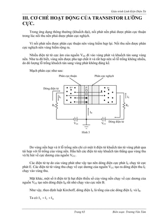 Giáo trình Linh Kiện Điện Tử 
III. CƠ CHẾ HOẠT ĐỘNG CỦA TRANSISTOR LƯỠNGCỰC. 
phân cực thuận 
trong lúc nối thu nền phải được phân cực nghịch. 
n nên vùng hiếm hẹp lại. Nối thu nền được phân 
cực nghị 
hiều điện tử từ cực âm của nguồn VEE đi vào vùng phát và khuếch tán sang vùng 
nền. Như ta đã biết, vùng nền được pha tạp chất ít và rất hẹp nên số lỗ trống không nhiều, 
do đó lượng trống khuếch tán sang vùng phát không đáng kể. 
ạch phân cực như sau: 
o vùng nền hẹp và ít lỗ trống nên chỉ có một ít điện tử khuếch tán từ vùng phát qua 
tái hợp với lỗ trống của vùng nền. Hầu hết các điện tử này khuếch tán thẳng qua vùng thu 
và bị út về cực dương của nguồn VCC. 
ùng thu chạy về cực dương của nguồn VCC tạo ra dòng điện thu IC 
chạy vào vùng thu. 
Mặt khác, một số ít điện tử là hạt điện thiểu số c a vùng nền chạy về cực dương của 
nguồn VEE tạo nên dòng điện IB rất nhỏ chạy vào cực nền B. 
Trong ứng dụng thông thường (khuếch đại), nối phát nền phải được 
Vì nối phát nền được phân cực thuậ 
ch nên vùng hiếm rộng ra. 
N 
lỗ 
M 
D 
h 
Hình 3 n+ Phân cực thuậnp n- Phân cực nghịch Dòng điện tử IB 
V Dòng điện tử EE 
RE RC 
VCC 
IC 
IE 
Các điện tử tự do của vùng phát như vậy tạo nên dòng điện cực phát IE chạy từ cực phát E. Các điện tử từ v 
ủ 
Như vậy, theo định luật Kirchoff, dòng điện IE là tổng của các dòng điện IC và IB. Ta có: 
BCEIII+= Trang 63 Biên soạn: Trương Văn Tám 
 