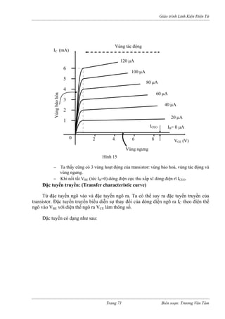 Giáo trình Linh Kiện Điện Tử 
ảo hoà, vùng tác động và 
điện rĩ ICEO. 
Đặc tuyến truyền: (Transfer characteristic curve) 
Từ đ đặc tuyến truyền của 
transistor. 
ngõ vào VBE 
Đặc tuyế 
− Ta thấy cũng có 3 vùng hoạt động của transistor: vùng b 
vùng ngưng. − Khi nối tắt VBE (tức IB=0) dòng điện cực thu xấp xĩ dòng 
ặc tuyến ngõ vào và đặc tuyến ngõ ra. Ta có thể suy ra 
Đặc tuyến truyền biểu diễn sự thay đổi của dòng điện ngõ ra IC theo điện thế với điện thế ngõ ra VCE làm thông số. 
n có dạng như sau: 
0 24681 2 3 
4 
5 
6 
I= 0 μA 20 μA B 
40 μA 
60 μA 
80 μA 
100 μA 
120 μA 
IC (mA) 
Vùng tác động 
VCE (V) Vùng ngưng 
Vùng bão hòa 
Hình 15 
ICEO Trang 71 Biên soạn: Trương Văn Tám 
 