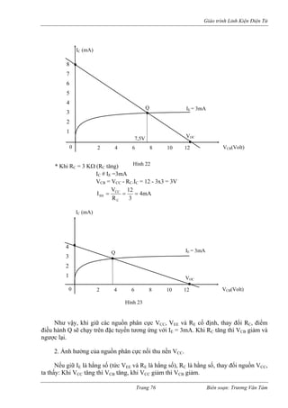 Giáo trình Linh Kiện Điện Tử 
IC # IE =3mA 
VC 
* 
Khi RC = 3 KΩ (RC tăng) 
B = VCC - RC.IC = 12 - 3x3 = 3V 
mA 4 
3 
12 
R 
V 
I 
C 
CC 
SH = = = 
. Ảnh hưởng của nguồn phân cực nối thu nền CC. 
ếu giữ IE là hằng số (tức V và RE là hằng số C là hằng s y đổ CC, 
ta thấ : K VCC tăng thì VCB tăng, khi VCC giảm thì VCB giảm. 
Như vậy, khi giữ các nguồn phân cực VCC, VEE và RE cố định, thay đổi RC, điểm điều hành Q sẽ chạy trên đặc tuyến tương ứng với IE = 3mA. Khi RC tăng thì VCB giảm và ngược lại. 
2 
V 
N 
EE 
), R 
ố, tha 
i nguồn V 
y 
hi 
VCB0 (Volt) 
IC (mA) 
Q IE = 3mA 
2 4 6 8 10 12 
VOC 
Hình 22 
8 
4 
3 
2 
1 
7,5V 
7 6 5 
VCB(Volt) 0 
IC (mA) 
Q IE = 3mA 
2 4 6 8 10 12 
VOC 
Hình 23 
4 
3 2 1 
Trang 76 Biên soạn: Trương Văn Tám 
 