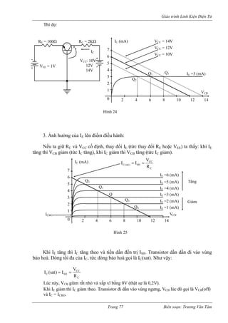 Giáo trình Linh Kiện Điện Tử 
Thí dụ: 
3. Ảnh hưởng của IE lên điểm đ u hành: 
N giữ RC và VCC cố đị hay đổi IE (tức th i RE hoặc VEE) ta thấy: khi IE 
tăng thì VCB giảm (tức IC tăng), khi IC giảm thì VCB tăng (tức IC giảm). 
E C eo và tiến dầ SH Transistor dần dần đi vào vùng 
bảo h gọi là IC(sat). Như vậy: 
V 
iề 
ếu ta 
nh, t 
ay đổ 
Khi I tăng thì I tăng thn đến trị I. 
oà. Dòng tối đa của IC, tức dòng bảo hoà 
CCR 
CCSHVI)t== I (sa 
Lúc này, VCB giảm rất nhỏ và xấp xĩ bằng 0V (th ự là 0,2V). 
hi IE giảm thì IC giảm theo. Transistor đi dần vào vùng ngưng, VCB lúc đó gọi là VCB(off) 
và IC = ICBO. 
ật s 
K 
EE = 1V 
VCC: 10V 
12V 
14V 
+ 
RE = 100Ω RC = 2KΩ 
IC 
IC (mA) 
7 
6 
5 
4 
3 
2 
1 2 4 6 8 10 12 14 0 
IE =3 (mA) 
VCBHình 24 
Q1 Q1 
Q2 
VCC = 14V 
VCC = 12V 
VCC = 10V 
Hình 25 
IC (mA) 
7 
6 
5 
3 
2 
1 
2 4 6 8 10 12 14 
4 
0 
IE =3 (mA) 
VCB 
Q3 
Q 
CCCSH)sat(CRVII== 
IE =2 (mA) 
IE =1 (mA) 
IE =4 (mA) 
IE =5 (mA) 
IE =6 (mA) 
Q1 
Q2 Tăng 
Giảm 
Q4 
ICBO 
Trang 77 Biên soạn: Trương Văn Tám 
 