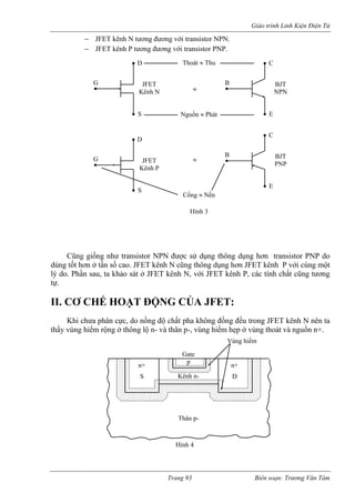 Giáo trình Linh Kiện Điện Tử 
− JF 
− JFET kênh P t 
Cũng giống như transistor NPN được sử dụng thông dụng hơn transistor PNP do 
dù ũng thông dụng hơn JFET kênh P với cùng một 
lý sá FET kênh N, với JFET kênh P, các tính chất cũng tương 
tự. 
II. ẠT ĐỘNG CỦA J 
hi chưa phân cực, do nồng độ chất pha không đồng đều trong JFET kênh N nên ta 
thấy vùng hiếm rộng ở thông l n- và th p ở vùng thoát và nguồn n+. 
ET kênh N tương đương với transistor NPN. ương đương với transistor PNP. D S G D S G C E B C E B JFET Kênh N JFET K 
BJT 
NPN 
PNP 
BJT 
ênh P ≈ 
≈ 
Thoát ≈ Thu 
Nguồn ≈ Phát 
Cổng ≈ Nền 
Hình 3 
ngốt hơn ở tần số cao. JFET kênh N c do. Phần sau, ta khảo 
t 
t ở J 
CƠ CHẾ HO 
FET: 
K 
ộ 
ân p-, vùng hiếm hẹn+ S n+ D Kênh n- Gate p Thân p- Vùng hiếm 
Hình 4 
Trang 93 Biên soạn: Trương Văn Tám 
 