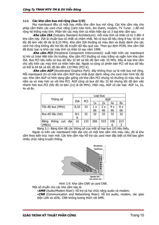 Công Ty TNHH MTV TM & DV Viễn Đông


3.2.5.  Các khe cắm bus mở rộng (bus I/O)
        Mọi mainboard đều có một hay nhiều khe cắm bus mở rộng. Các khe cắm này cho
phép cắm thêm các card chức năng (card màn hình, âm thanh, modem, TV Tuner…) để mở
rộng hệ thống máy tính. Phần lớn các máy tính cá nhân hiện đại có 3 loại khe cắm sau:
        -Khe cắm ISA (Industry Standard Architecture): mỗi máy tính cá nhân có từ 3 đến 4
khe cắm này. ISA là chuẩn bus cũ nhất và chậm nhất. Nó có bus dữ liệu rộng 8 hay 16 bit và
tốc độ làm việc tối đa là 8,33 MHz. Khe cắm ISA thường có màu đen và được dành cho các
card mở rộng không đòi hỏi tốc độ truyền dữ liệu quá cao. Theo qui định PC99, khe cắm ISA
đã được loại ra khỏi các máy tính cá nhân từ sau năm 1999.
        -Khe cắm PCI (Peripheral Component Interconnect): xuất hiện trên các mainboard
từ khi có Intel 486 trên thị trường. Khe cắm PCI thường có màu trắng và ngắn hơn khe cắm
ISA. Bus PCI tiêu biểu có bus dữ liệu 32 bit và tốc độ làm việc 33 MHz. Đây là loại khe cắm
chủ yếu trên các máy tính cá nhân hiện đại. Ngoài ra cũng có phiên bản PCI với bus dữ liệu
có thể là 64 bit và tốc độ lên đến 133 MHz (PCI-X).
        -Khe cắm AGP (Accelerated Graphics Port): đây không thực sự là một bus mở rộng.
Mỗi mainboard chỉ có một khe cắm AGP duy nhất được dành riêng cho card màn hình tốc độ
cao. Khe cắm AGP có hình dạng gần giống với khe cắm PCI nhưng nó thường có màu nâu và
nằm xa vỏ máy hơn so với khe PCI. AGP cũng có bus dữ liệu 32 bit nhưng tốc độ làm việc
nhanh hơn bus PCI (tốc độ cơ bản (1x) là 66 MHz). Hiện nay, AGP có các loại: AGP 1x, 2x,
4x và 8x.

                                                     Loại bus
                      Thông số                                  AGP
                                       ISA   PCI
                                                    1x     2x     4x    8x
               Tốc độ bus (MHz)       8,33    33    1x     2x     4x    8x
                                                    66     66     66    66
               Bus dữ liệu (bit)       8/1    32    32     32     32    32
                                        6
              Băng thông cực đại       16    133 266 533 106 213
              (MB/s)                                                6     3
          Bảng 3.1: Bảng tóm tắt các thông số của một số loại bus I/O tiêu biểu.
       Ngoài ra trên các mainboard hiện đại còn có một khe cắm nhỏ màu nâu, đó là khe
cắm theo kiến trúc riser mới. Các khe cắm này hỗ trợ các card riser đặc biệt có thể bao gồm
nhiều chức năng truyền thông.




                            Hình 3.9: Khe cắm CNR và card CNR.
         Một số chuẩn cho các khe cắm này là:
            AMR (Audio/Modem Riser): hỗ trợ cả hai chức năng audio và modem.
            CNR (Communication and Networking Riser): hỗ trợ audio, modem, các giao
            diện LAN và xDSL. CNR không tương thích với AMR.




GIÁO TRÌNH KỸ THUẬT PHẦN CỨNG                                                   Trang 15
 