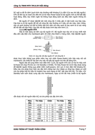 Công Ty TNHH MTV TM & DV Viễn Đông


DC ngõ ra đã ổn định (quá trình này thường mất khoảng 0,1s đến 0,5s sau khi bật nguồn).
CPU sẽ liên tục bị reset cho đến khi có tín hiệu Power-Good từ bộ nguồn mới có thể bắt đầu
hoạt động. Điều này nhằm ngăn hệ thống hoạt động dưới các điều kiện nguồn không ổn
định.
       Bộ nguồn AT được bật/tắt bởi một công tắc 4 chấu gắn ở mặt trước của hộp máy.
Cáp đưa ra từ bộ nguồn để nối với công tắc này thường có 4 dây với các màu: đen, trắng,
nâu và xanh dương (có thể có thêm dây thứ năm với màu xanh lá hay xanh lá có sọc vàng
để nối đất với hộp máy). Quy tắc nối dây được trình bày trên hình 2.5.
       2.2.2.2.Bộ nguồn ATX
       Đây là một dạng cải tiến của bộ nguồn AT. Bộ nguồn loại này chỉ có duy nhất một
đầu cắm cấp điện cho mainboard gồm 20 chân chia thành 2 hàng chân. Việc bật/tắt nguồn
                          (Black) Đen                   Nâu (Brown)
                        (White) Trắng                   Xanh dương
                                                        (Blue)




                          (Blue) Xanh
                               dương
                        (White) Trắng
                                                   Nâu (Brown)

                                                 Đen (Black)

                  Hình 2.5: Quy tắc nối dây nguồn AT với công tắc 4
                  chấu.
được thực hiện thông qua phần mềm hay nút nhấn Power-Switch trên hộp máy nối với
mainboard. Các thiết kế này làm cho việc nối dây bộ nguồn trở nên dễ dàng hơn.
       Ngoài việc bổ sung thêm mức điện thế +3,3V, bộ nguồn ATX còn có hai tín hiệu mới
là Power-On (hay PS-On) và +5V Standby (+5VSB). Tín hiệu Power-On là tín hiệu được dùng
để bật/tắt nguồn thông qua phần mềm (soft-power), tích cực ở mức điện thế khoảng 0V.
Điều này cho phép thực hiện các đặc tính chẳng hạn như Wake on Ring hay Wake on LAN
mà cho phép một tín hiệu từ modem hay card mạng có thể bật máy tính lên. Tín hiệu +5V
Standby luôn luôn được cung cấp cho mainboard, ngay cả khi tắt máy (miễn là bộ nguồn
                                             1




                                          10
vẫn được nối với nguồn điện AC) và cho phép các đặc tính trên.

                 Màu       Tín hiệu       Chân            Tín hiệu     Màu
                 dây                                                    dây
                 Cam         +3,3V       1       11       +3,3V        Cam
                 Cam         +3,3V       2       12        −12V        Xanh
                 Đen         GND         3       13        GND          Đen
                  Đỏ          +5V        4       14      Power-On     Xanh lá
                 Đen         GND         5       15        GND          Đen
                  Đỏ          +5V        6       16        GND          Đen
                 Đen         GND         7       17        GND          Đen
                 Xám       Power-OK      8       18        −5V        Trắng



GIÁO TRÌNH KỸ THUẬT PHẦN CỨNG                                                    Trang 7
 
