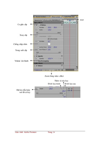 reset
Co giãn clip
Xoay clip
Chống chập chờn
Trong suốt clip
Volume âm thanh
Zoom bảng video effect
Thêm và xóa key
Đi tới key trước Đi tới key sau
Đặt key đầu hoặc
xoá tất cả key
Giáo trình Adobe Premiere Trang 24
 