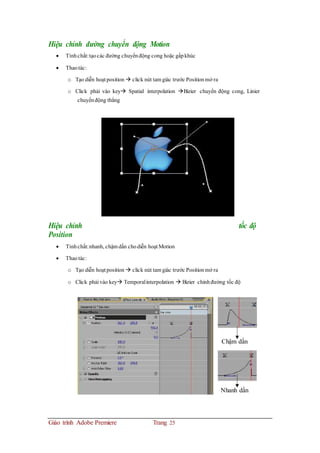 Hiệu chỉnh đường chuyển động Motion
 Tínhchất:tạocác đường chuyểnđộng cong hoặc gấpkhúc
 Thaotác:
o Tạo diễn hoạt position  click nút tam giác trước Positionmở ra
o Click phải vào key Spatial interpolation Bizier chuyển động cong, Linier
chuyểnđộng thẳng
Hiệu chỉnh tốc độ
Position
 Tínhchất:nhanh, chậm dần chodiễn hoạt Motion
 Thaotác:
o Tạo diễn hoạt position  click nút tam giác trước Positionmở ra
o Click phải vào key Temporalinterpolation  Bizier chỉnhđường tốc độ
Chậm dần
Nhanh dần
Giáo trình Adobe Premiere Trang 25
 