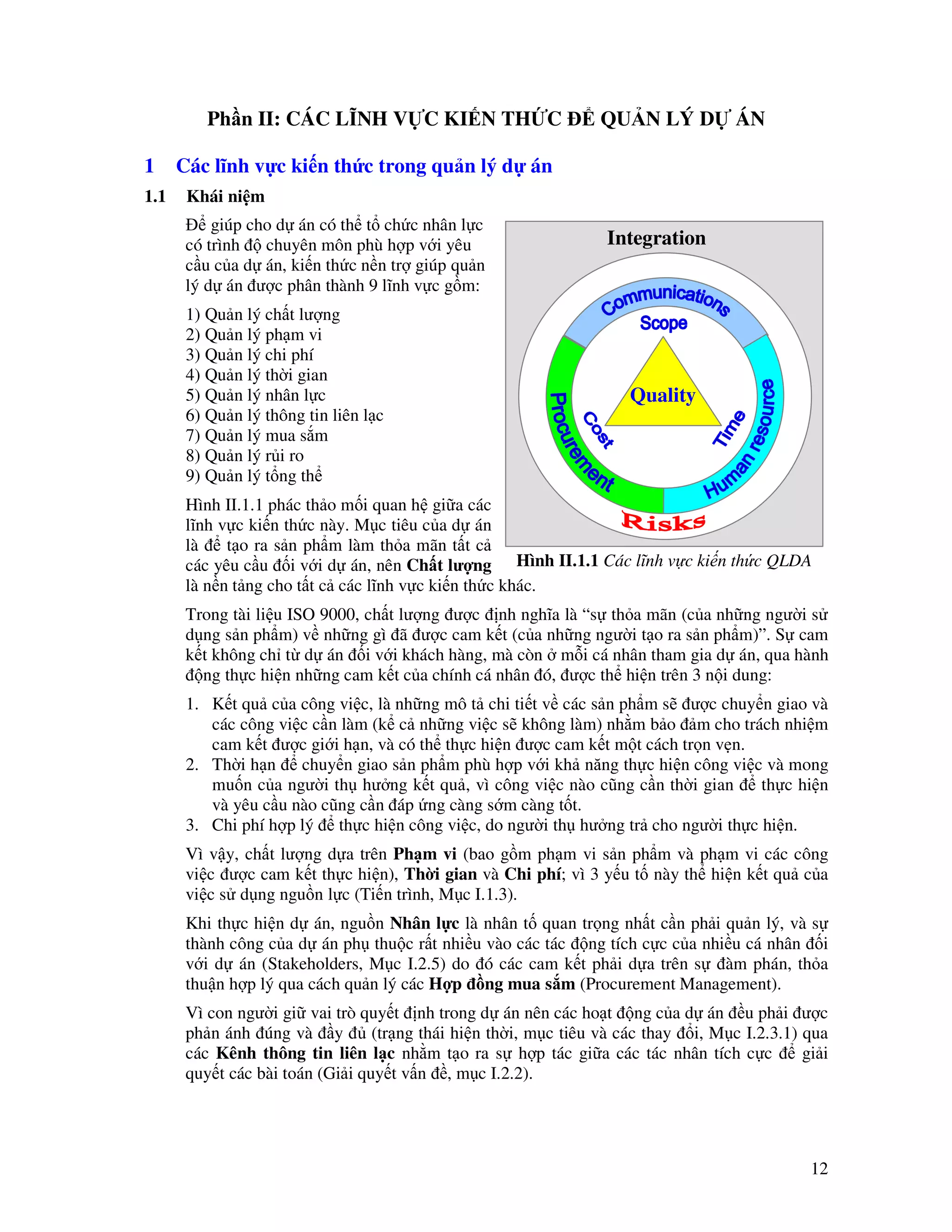 12
Integration
Hình II.1.1 Các lĩnh v c ki n th c QLDA
Quality
Ph n II: CÁC LĨNH V C KI N TH C QU N LÝ D ÁN
1 Các lĩnh v c ki n th c trong qu n lý d án
1.1 Khái ni m
giúp cho d án có th t ch c nhân l c
có trình chuyên môn phù h p v i yêu
c u c a d án, ki n th c n n tr giúp qu n
lý d án ư c phân thành 9 lĩnh v c g m:
1) Qu n lý ch t lư ng
2) Qu n lý ph m vi
3) Qu n lý chi phí
4) Qu n lý th i gian
5) Qu n lý nhân l c
6) Qu n lý thông tin liên l c
7) Qu n lý mua s m
8) Qu n lý r i ro
9) Qu n lý t ng th
Hình II.1.1 phác th o m i quan h gi a các
lĩnh v c ki n th c này. M c tiêu c a d án
là t o ra s n ph m làm th a mãn t t c
các yêu c u i v i d án, nên Ch t lư ng
là n n t ng cho t t c các lĩnh v c ki n th c khác.
Trong tài li u ISO 9000, ch t lư ng ư c nh nghĩa là “s th a mãn (c a nh ng ngư i s
d ng s n ph m) v nh ng gì ã ư c cam k t (c a nh ng ngư i t o ra s n ph m)”. S cam
k t không ch t d án i v i khách hàng, mà còn m i cá nhân tham gia d án, qua hành
ng th c hi n nh ng cam k t c a chính cá nhân ó, ư c th hi n trên 3 n i dung:
1. K t qu c a công vi c, là nh ng mô t chi ti t v các s n ph m s ư c chuy n giao và
các công vi c c n làm (k c nh ng vi c s không làm) nh m b o m cho trách nhi m
cam k t ư c gi i h n, và có th th c hi n ư c cam k t m t cách tr n v n.
2. Th i h n chuy n giao s n ph m phù h p v i kh năng th c hi n công vi c và mong
mu n c a ngư i th hư ng k t qu , vì công vi c nào cũng c n th i gian th c hi n
và yêu c u nào cũng c n áp ng càng s m càng t t.
3. Chi phí h p lý th c hi n công vi c, do ngư i th hư ng tr cho ngư i th c hi n.
Vì v y, ch t lư ng d a trên Ph m vi (bao g m ph m vi s n ph m và ph m vi các công
vi c ư c cam k t th c hi n), Th i gian và Chi phí; vì 3 y u t này th hi n k t qu c a
vi c s d ng ngu n l c (Ti n trình, M c I.1.3).
Khi th c hi n d án, ngu n Nhân l c là nhân t quan tr ng nh t c n ph i qu n lý, và s
thành công c a d án ph thu c r t nhi u vào các tác ng tích c c c a nhi u cá nhân i
v i d án (Stakeholders, M c I.2.5) do ó các cam k t ph i d a trên s àm phán, th a
thu n h p lý qua cách qu n lý các H p ng mua s m (Procurement Management).
Vì con ngư i gi vai trò quy t nh trong d án nên các ho t ng c a d án u ph i ư c
ph n ánh úng và y (tr ng thái hi n th i, m c tiêu và các thay i, M c I.2.3.1) qua
các Kênh thông tin liên l c nh m t o ra s h p tác gi a các tác nhân tích c c gi i
quy t các bài toán (Gi i quy t v n , m c I.2.2).
 