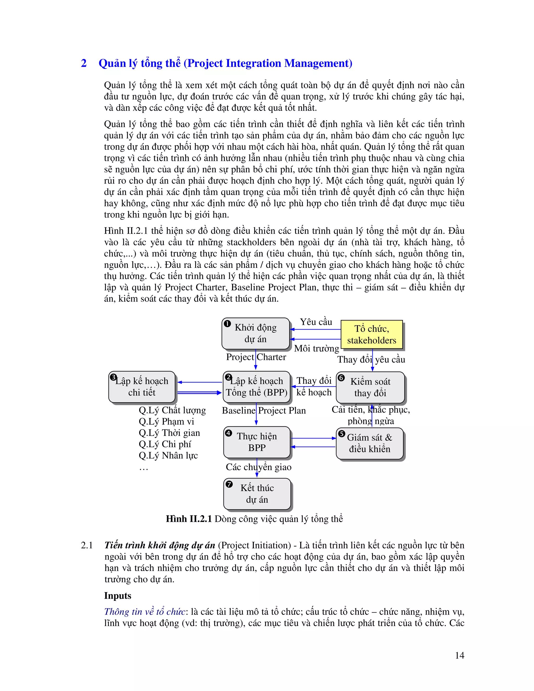 14
2 Qu n lý t ng th (Project Integration Management)
Qu n lý t ng th là xem xét m t cách t ng quát toàn b d án quy t nh nơi nào c n
u tư ngu n l c, d oán trư c các v n quan tr ng, x lý trư c khi chúng gây tác h i,
và dàn x p các công vi c t ư c k t qu t t nh t.
Qu n lý t ng th bao g m các ti n trình c n thi t nh nghĩa và liên k t các ti n trình
qu n lý d án v i các ti n trình t o s n ph m c a d án, nh m b o m cho các ngu n l c
trong d án ư c ph i h p v i nhau m t cách hài hòa, nh t quán. Qu n lý t ng th r t quan
tr ng vì các ti n trình có nh hư ng l n nhau (nhi u ti n trình ph thu c nhau và cùng chia
s ngu n l c c a d án) nên s phân b chi phí, ư c tính th i gian th c hi n và ngăn ng a
r i ro cho d án c n ph i ư c ho ch nh cho h p lý. M t cách t ng quát, ngư i qu n lý
d án c n ph i xác nh t m quan tr ng c a m i ti n trình quy t nh có c n th c hi n
hay không, cũng như xác nh m c n l c phù h p cho ti n trình t ư c m c tiêu
trong khi ngu n l c b gi i h n.
Hình II.2.1 th hi n sơ dòng i u khi n các ti n trình qu n lý t ng th m t d án. u
vào là các yêu c u t nh ng stackholders bên ngoài d án (nhà tài tr , khách hàng, t
ch c,...) và môi trư ng th c hi n d án (tiêu chu n, th t c, chính sách, ngu n thông tin,
ngu n l c,…). u ra là các s n ph m / d ch v chuy n giao cho khách hàng ho c t ch c
th hư ng. Các ti n trình qu n lý th hi n các ph n vi c quan tr ng nh t c a d án, là thi t
l p và qu n lý Project Charter, Baseline Project Plan, th c thi – giám sát – i u khi n d
án, ki m soát các thay i và k t thúc d án.
2.1 Ti n trình kh i ng d án (Project Initiation) - Là ti n trình liên k t các ngu n l c t bên
ngoài v i bên trong d án h tr cho các ho t ng c a d án, bao g m xác l p quy n
h n và trách nhi m cho trư ng d án, c p ngu n l c c n thi t cho d án và thi t l p môi
trư ng cho d án.
Inputs
Thông tin v t ch c: là các tài li u mô t t ch c; c u trúc t ch c – ch c năng, nhi m v ,
lĩnh v c ho t ng (vd: th trư ng), các m c tiêu và chi n lư c phát tri n c a t ch c. Các
Kh i ng
d án
L p k ho ch
T ng th (BPP)
Th c hi n
BPP
Giám sát &
i u khi n
Ki m soát
thay i
K t thúc
d án
L p k ho ch
chi ti t
Môi trư ng
Yêu c u
Thay i
k ho ch
Baseline Project Plan
Project Charter
Các chuy n giao
Q.Lý Ch t lư ng
Q.Lý Ph m vi
Q.Lý Th i gian
Q.Lý Chi phí
Q.Lý Nhân l c
…
Hình II.2.1 Dòng công vi c qu n lý t ng th
T ch c,
stakeholders
Thay i yêu c u
C i ti n, kh c ph c,
phòng ng a
 
