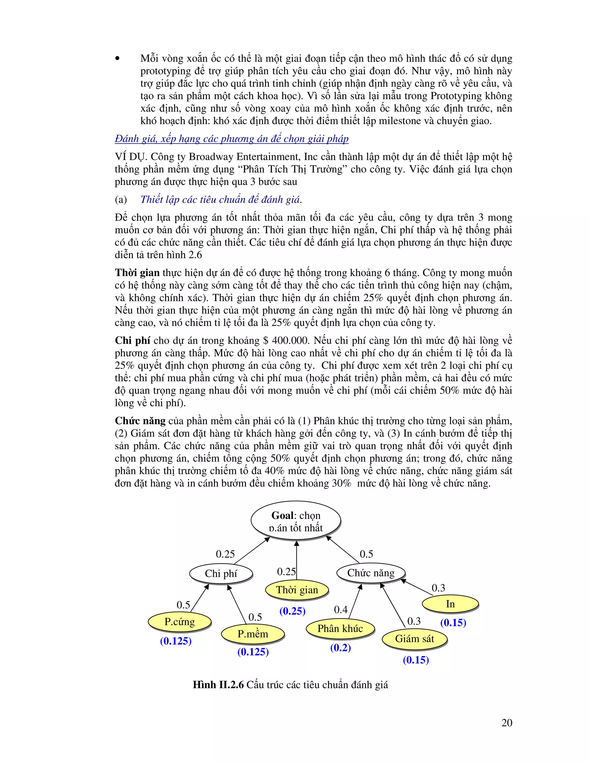 20
• M i vòng xo n c có th là m t giai o n ti p c n theo mô hình thác có s d ng
prototyping tr giúp phân tích yêu c u cho giai o n ó. Như v y, mô hình này
tr giúp c l c cho quá trình tinh ch nh (giúp nh n nh ngày càng rõ v yêu c u, và
t o ra s n ph m m t cách khoa h c). Vì s l n s a l i m u trong Prototyping không
xác nh, cũng như s vòng xoay c a mô hình xo n c không xác nh trư c, nên
khó ho ch nh: khó xác nh ư c th i i m thi t l p milestone và chuy n giao.
ánh giá, x p h ng các phương án ch n gi i pháp
VÍ D . Công ty Broadway Entertainment, Inc c n thành l p m t d án thi t l p m t h
th ng ph n m m ng d ng “Phân Tích Th Trư ng” cho công ty. Vi c ánh giá l a ch n
phương án ư c th c hi n qua 3 bư c sau
(a) Thi t l p các tiêu chu n ánh giá.
ch n l a phương án t t nh t th a mãn t i a các yêu c u, công ty d a trên 3 mong
mu n cơ b n i v i phương án: Th i gian th c hi n ng n, Chi phí th p và h th ng ph i
có các ch c năng c n thi t. Các tiêu chí ánh giá l a ch n phương án th c hi n ư c
di n t trên hình 2.6
Th i gian th c hi n d án có ư c h th ng trong kho ng 6 tháng. Công ty mong mu n
có h th ng này càng s m càng t t thay th cho các ti n trình th công hi n nay (ch m,
và không chính xác). Th i gian th c hi n d án chi m 25% quy t nh ch n phương án.
N u th i gian th c hi n c a m t phương án càng ng n thì m c hài lòng v phương án
càng cao, và nó chi m t l t i a là 25% quy t nh l a ch n c a công ty.
Chi phí cho d án trong kho ng $ 400.000. N u chi phí càng l n thì m c hài lòng v
phương án càng th p. M c hài lòng cao nh t v chi phí cho d án chi m t l t i a là
25% quy t nh ch n phương án c a công ty. Chi phí ư c xem xét trên 2 lo i chi phí c
th : chi phí mua ph n c ng và chi phí mua (ho c phát tri n) ph n m m, c hai u có m c
quan tr ng ngang nhau i v i mong mu n v chi phí (m i cái chi m 50% m c hài
lòng v chi phí).
Ch c năng c a ph n m m c n ph i có là (1) Phân khúc th trư ng cho t ng lo i s n ph m,
(2) Giám sát ơn t hàng t khách hàng g i n công ty, và (3) In cánh bư m ti p th
s n ph m. Các ch c năng c a ph n m m gi vai trò quan tr ng nh t i v i quy t nh
ch n phương án, chi m t ng c ng 50% quy t nh ch n phương án; trong ó, ch c năng
phân khúc th trư ng chi m t a 40% m c hài lòng v ch c năng, ch c năng giám sát
ơn t hàng và in cánh bư m u chi m kho ng 30% m c hài lòng v ch c năng.
Goal: ch n
p.án t t nh t
0.25
Th i gian
Chi phí Ch c năng0.25
0.5
P.c ng
P.m m
Phân khúc
Giám sát
In0.5
0.5
0.4
0.3
0.3
(0.125)
(0.125)
(0.25)
(0.2)
(0.15)
(0.15)
Hình II.2.6 C u trúc các tiêu chu n ánh giá
 