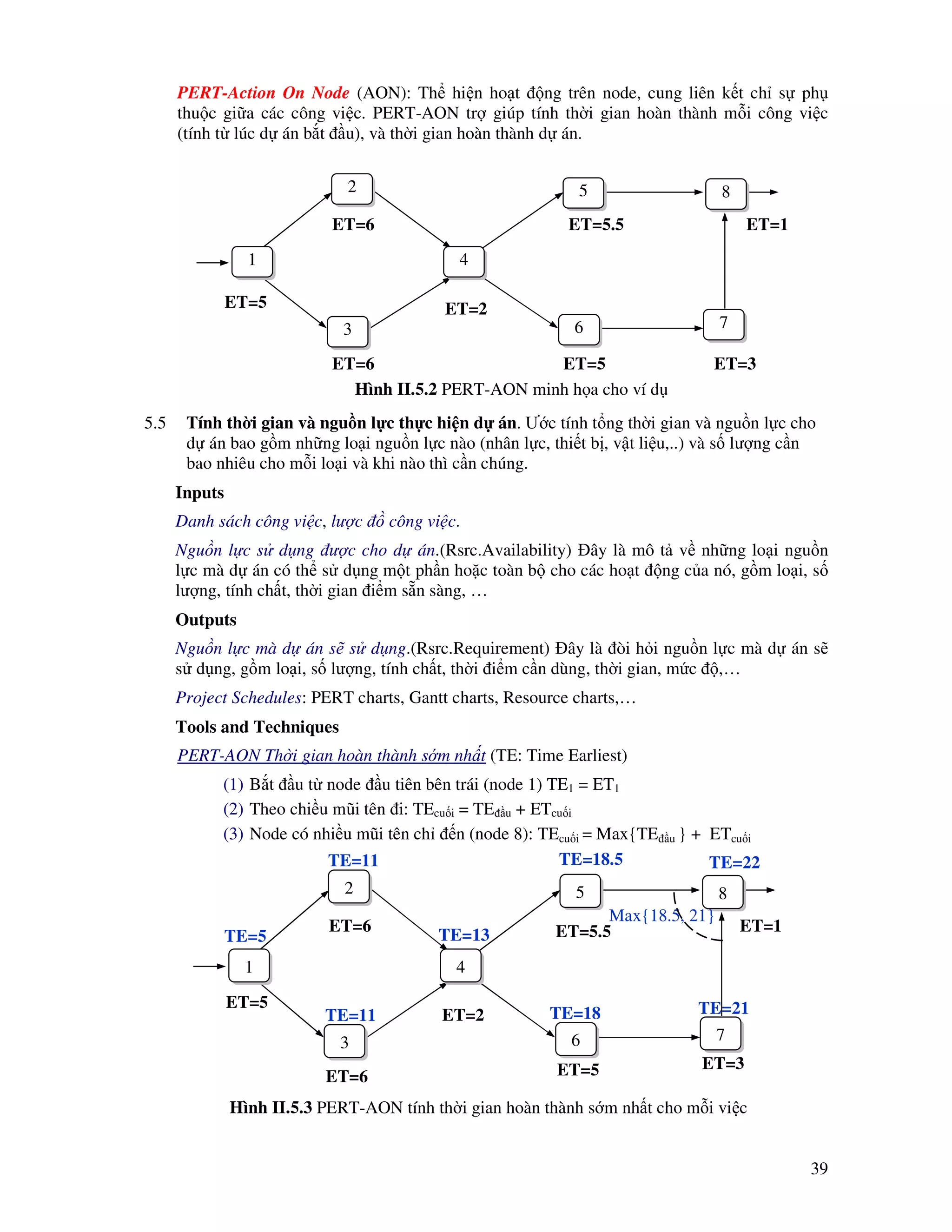 39
PERT-Action On Node (AON): Th hi n ho t ng trên node, cung liên k t ch s ph
thu c gi a các công vi c. PERT-AON tr giúp tính th i gian hoàn thành m i công vi c
(tính t lúc d án b t u), và th i gian hoàn thành d án.
5.5 Tính th i gian và ngu n l c th c hi n d án. Ư c tính t ng th i gian và ngu n l c cho
d án bao g m nh ng lo i ngu n l c nào (nhân l c, thi t b , v t li u,..) và s lư ng c n
bao nhiêu cho m i lo i và khi nào thì c n chúng.
Inputs
Danh sách công vi c, lư c công vi c.
Ngu n l c s d ng ư c cho d án.(Rsrc.Availability) ây là mô t v nh ng lo i ngu n
l c mà d án có th s d ng m t ph n ho c toàn b cho các ho t ng c a nó, g m lo i, s
lư ng, tính ch t, th i gian i m s n sàng, …
Outputs
Ngu n l c mà d án s s d ng.(Rsrc.Requirement) ây là òi h i ngu n l c mà d án s
s d ng, g m lo i, s lư ng, tính ch t, th i i m c n dùng, th i gian, m c ,…
Project Schedules: PERT charts, Gantt charts, Resource charts,…
Tools and Techniques
PERT-AON Th i gian hoàn thành s m nh t (TE: Time Earliest)
(1) B t u t node u tiên bên trái (node 1) TE1 = ET1
(2) Theo chi u mũi tên i: TEcu i = TE u + ETcu i
(3) Node có nhi u mũi tên ch n (node 8): TEcu i = Max{TE u } + ETcu i
ET=5
ET=6
ET=6
ET=2
ET=5
ET=5.5 ET=1
ET=3
1
3
2
4
6
5
7
8
Hình II.5.2 PERT-AON minh h a cho ví d
ET=5
ET=6
ET=6
ET=2
ET=5
ET=5.5 ET=1
ET=3
1
3
2
4
6
5
7
8
TE=5
TE=11
TE=11
TE=13
TE=18.5
TE=18
TE=22
TE=21
Max{18.5, 21}
Hình II.5.3 PERT-AON tính th i gian hoàn thành s m nh t cho m i vi c
 