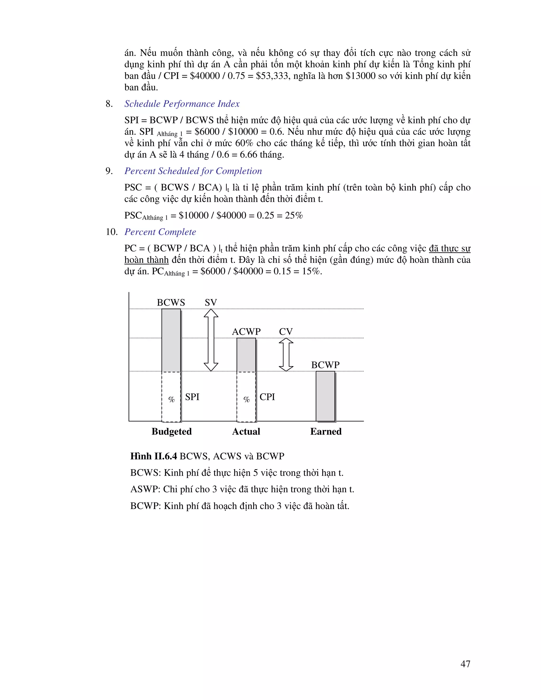 47
án. N u mu n thành công, và n u không có s thay i tích c c nào trong cách s
d ng kinh phí thì d án A c n ph i t n m t kho n kinh phí d ki n là T ng kinh phí
ban u / CPI = $40000 / 0.75 = $53,333, nghĩa là hơn $13000 so v i kinh phí d ki n
ban u.
8. Schedule Performance Index
SPI = BCWP / BCWS th hi n m c hi u qu c a các ư c lư ng v kinh phí cho d
án. SPI A|tháng 1 = $6000 / $10000 = 0.6. N u như m c hi u qu c a các ư c lư ng
v kinh phí v n ch m c 60% cho các tháng k ti p, thì ư c tính th i gian hoàn t t
d án A s là 4 tháng / 0.6 = 6.66 tháng.
9. Percent Scheduled for Completion
PSC = ( BCWS / BCA) |t là t l ph n trăm kinh phí (trên toàn b kinh phí) c p cho
các công vi c d ki n hoàn thành n th i i m t.
PSCA|tháng 1 = $10000 / $40000 = 0.25 = 25%
10. Percent Complete
PC = ( BCWP / BCA ) |t th hi n ph n trăm kinh phí c p cho các công vi c ã th c s
hoàn thành n th i i m t. ây là ch s th hi n (g n úng) m c hoàn thành c a
d án. PCA|tháng 1 = $6000 / $40000 = 0.15 = 15%.
BCWS
Budgeted
ACWP
Actual
BCWP
Earned
SV
CV
% CPI% SPI
Hình II.6.4 BCWS, ACWS và BCWP
BCWS: Kinh phí th c hi n 5 vi c trong th i h n t.
ASWP: Chi phí cho 3 vi c ã th c hi n trong th i h n t.
BCWP: Kinh phí ã ho ch nh cho 3 vi c ã hoàn t t.
 
