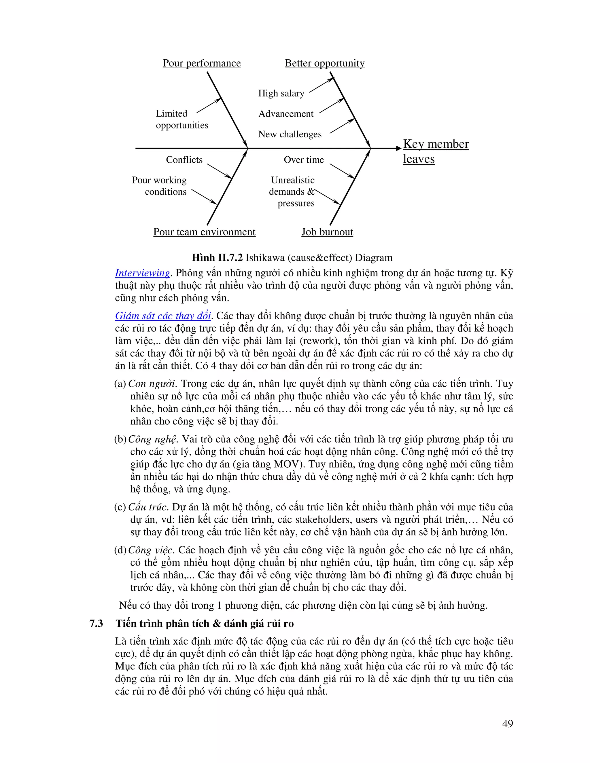 49
Interviewing. Ph ng v n nh ng ngư i có nhi u kinh nghi m trong d án ho c tương t . K
thu t này ph thu c r t nhi u vào trình c a ngư i ư c ph ng v n và ngư i ph ng v n,
cũng như cách ph ng v n.
Giám sát các thay i. Các thay i không ư c chu n b trư c thư ng là nguyên nhân c a
các r i ro tác ng tr c ti p n d án, ví d : thay i yêu c u s n ph m, thay i k ho ch
làm vi c,.. u d n n vi c ph i làm l i (rework), t n th i gian và kinh phí. Do ó giám
sát các thay i t n i b và t bên ngoài d án xác nh các r i ro có th x y ra cho d
án là r t c n thi t. Có 4 thay i cơ b n d n n r i ro trong các d án:
(a) Con ngư i. Trong các d án, nhân l c quy t nh s thành công c a các ti n trình. Tuy
nhiên s n l c c a m i cá nhân ph thu c nhi u vào các y u t khác như tâm lý, s c
kh e, hoàn c nh,cơ h i thăng ti n,… n u có thay i trong các y u t này, s n l c cá
nhân cho công vi c s b thay i.
(b)Công ngh . Vai trò c a công ngh i v i các ti n trình là tr giúp phương pháp t i ưu
cho các x lý, ng th i chu n hoá các ho t ng nhân công. Công ngh m i có th tr
giúp c l c cho d án (gia tăng MOV). Tuy nhiên, ng d ng công ngh m i cũng ti m
n nhi u tác h i do nh n th c chưa y v công ngh m i c 2 khía c nh: tích h p
h th ng, và ng d ng.
(c) C u trúc. D án là m t h th ng, có c u trúc liên k t nhi u thành ph n v i m c tiêu c a
d án, vd: liên k t các ti n trình, các stakeholders, users và ngư i phát tri n,… N u có
s thay i trong c u trúc liên k t này, cơ ch v n hành c a d án s b nh hư ng l n.
(d)Công vi c. Các ho ch nh v yêu c u công vi c là ngu n g c cho các n l c cá nhân,
có th g m nhi u ho t ng chu n b như nghiên c u, t p hu n, tìm công c , s p x p
l ch cá nhân,... Các thay i v công vi c thư ng làm b i nh ng gì ã ư c chu n b
trư c ây, và không còn th i gian chu n b cho các thay i.
N u có thay i trong 1 phương di n, các phương di n còn l i c ng s b nh hư ng.
7.3 Ti n trình phân tích & ánh giá r i ro
Là ti n trình xác nh m c tác ng c a các r i ro n d án (có th tích c c ho c tiêu
c c), d án quy t nh có c n thi t l p các ho t ng phòng ng a, kh c ph c hay không.
M c ích c a phân tích r i ro là xác nh kh năng xu t hi n c a các r i ro và m c tác
ng c a r i ro lên d án. M c ích c a ánh giá r i ro là xác nh th t ưu tiên c a
các r i ro i phó v i chúng có hi u qu nh t.
Key member
leaves
Job burnout
Over time
Unrealistic
demands &
pressures
Pour team environment
Conflicts
Pour working
conditions
Pour performance
Limited
opportunities
Better opportunity
High salary
Advancement
New challenges
Hình II.7.2 Ishikawa (cause&effect) Diagram
 