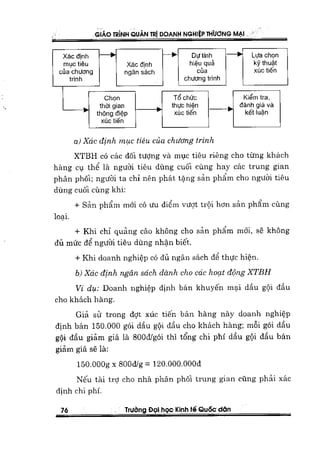 Giao trinh quan_tri_thuong_mai_2