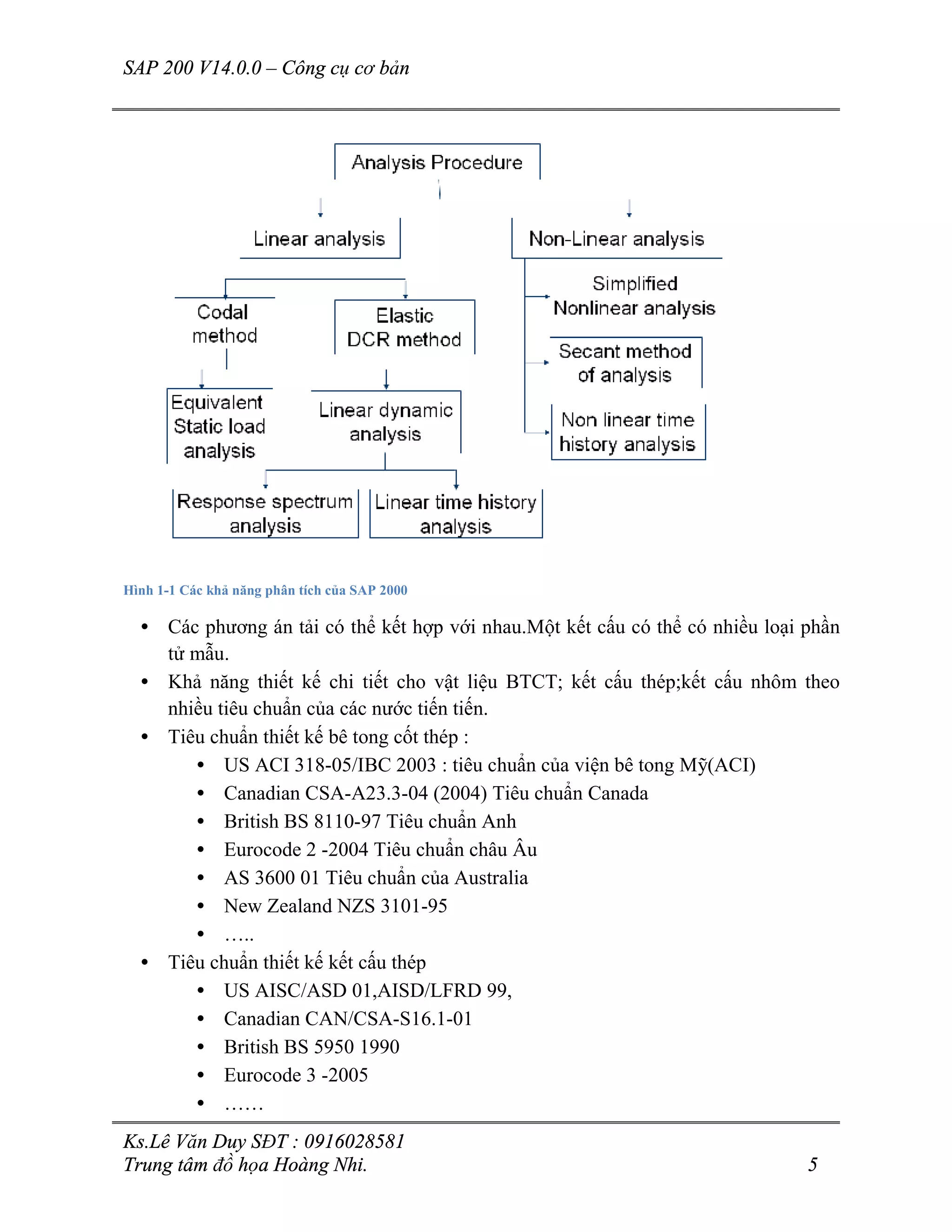 SAP 200 V14.0.0 – Công cụ cơ bản
Ks.Lê Văn Duy SĐT : 0916028581
Trung tâm đồ họa Hoàng Nhi. 5
Hình 1-1 Các khả năng phân tích của SAP 2000
• Các phương án tải có thể kết hợp với nhau.Một kết cấu có thể có nhiều loại phần
tử mẫu.
• Khả năng thiết kế chi tiết cho vật liệu BTCT; kết cấu thép;kết cấu nhôm theo
nhiều tiêu chuẩn của các nước tiến tiến.
• Tiêu chuẩn thiết kế bê tong cốt thép :
• US ACI 318-05/IBC 2003 : tiêu chuẩn của viện bê tong Mỹ(ACI)
• Canadian CSA-A23.3-04 (2004) Tiêu chuẩn Canada
• British BS 8110-97 Tiêu chuẩn Anh
• Eurocode 2 -2004 Tiêu chuẩn châu Âu
• AS 3600 01 Tiêu chuẩn của Australia
• New Zealand NZS 3101-95
• …..
• Tiêu chuẩn thiết kế kết cấu thép
• US AISC/ASD 01,AISD/LFRD 99,
• Canadian CAN/CSA-S16.1-01
• British BS 5950 1990
• Eurocode 3 -2005
• ……
 