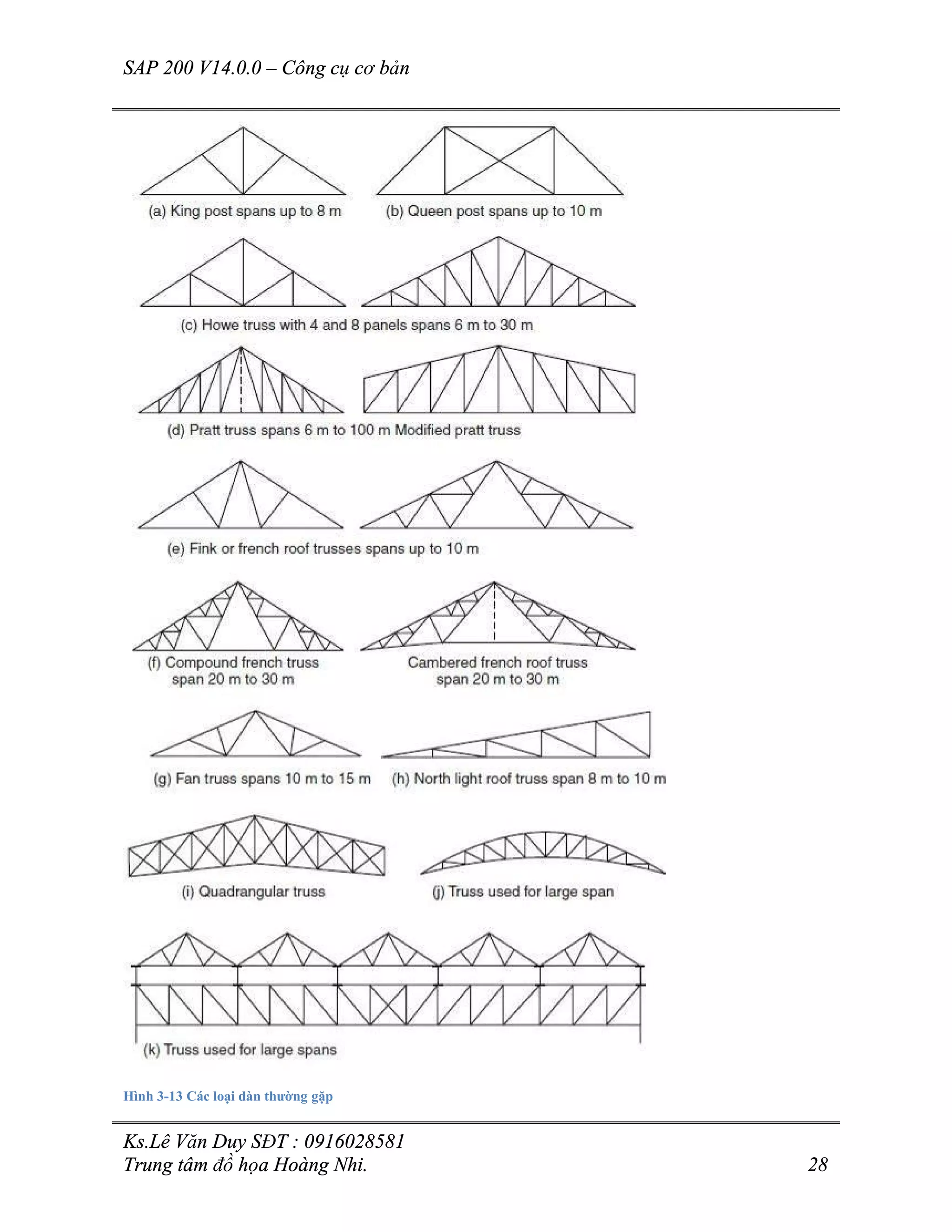 SAP 200 V14.0.0 – Công cụ cơ bản
Ks.Lê Văn Duy SĐT : 0916028581
Trung tâm đồ họa Hoàng Nhi. 28
Hình 3-13 Các loại dàn thường gặp
 