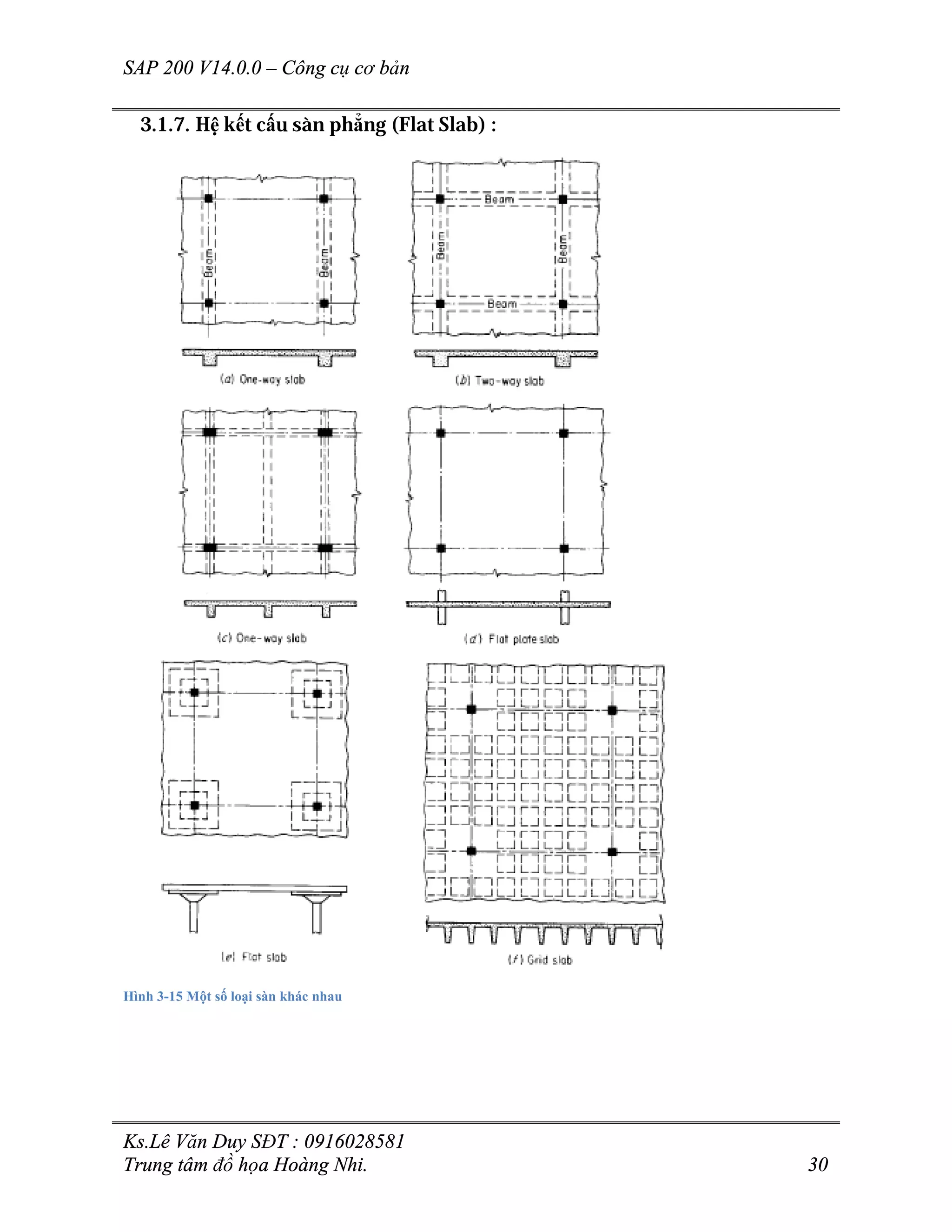 SAP 200 V14.0.0 – Công cụ cơ bản
Ks.Lê Văn Duy SĐT : 0916028581
Trung tâm đồ họa Hoàng Nhi. 30
3.1.7. Hệ kết cấu sàn phẳng (Flat Slab) :
Hình 3-15 Một số loại sàn khác nhau
 