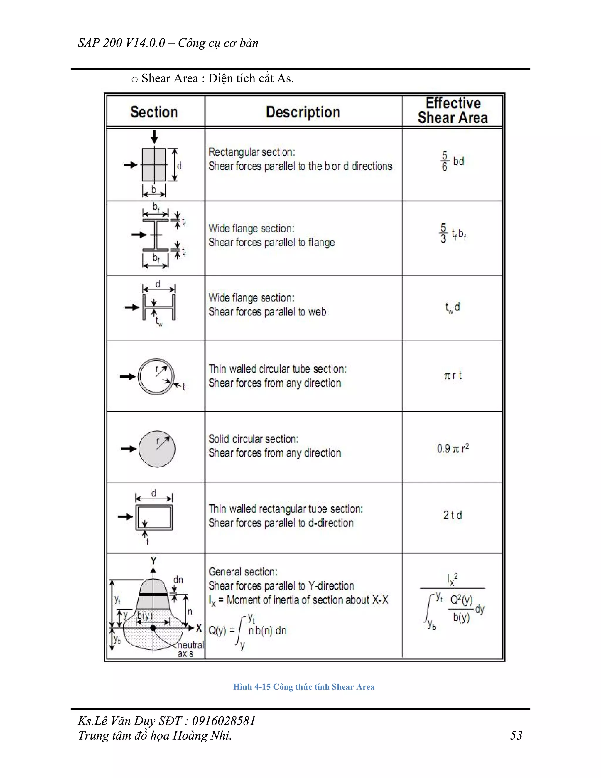 SAP 200 V14.0.0 – Công cụ cơ bản
Ks.Lê Văn Duy SĐT : 0916028581
Trung tâm đồ họa Hoàng Nhi. 53
o Shear Area : Diện tích cắt As.
Hình 4-15 Công thức tính Shear Area
 