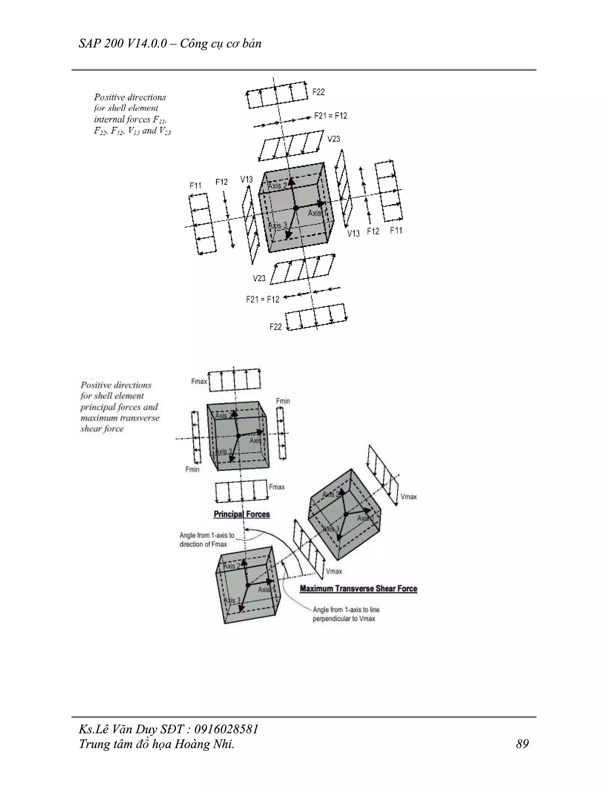 SAP 200 V14.0.0 – Công cụ cơ bản
Ks.Lê Văn Duy SĐT : 0916028581
Trung tâm đồ họa Hoàng Nhi. 89
 