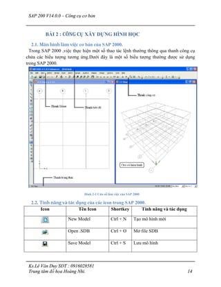 SAP 200 V14.0.0 – Công cụ cơ bản
Ks.Lê Văn Duy SĐT : 0916028581
Trung tâm đồ họa Hoàng Nhi. 14
BÀI 2 : CÔNG CỤ XÂY DỰNG HÌNH HỌC
2.1. Màn hình làm việc cơ bản của SAP 2000.
Trong SAP 2000 ,việc thực hiện một số thao tác lệnh thường thông qua thanh công cụ
chứa các biểu tượng tương ứng.Dưới đây là một số biểu tượng thường được sử dụng
trong SAP 2000.
Hình 2-1 Cửa sổ làm việc của SAP 2000
2.2. Tính năng và tác dụng của các icon trong SAP 2000.
Icon Tên Icon Shortkey Tính năng và tác dụng
New Model Ctrl + N Tạo mô hình mới
Open .SDB Ctrl + O Mở file SDB
Save Model Ctrl + S Lưu mô hình
 