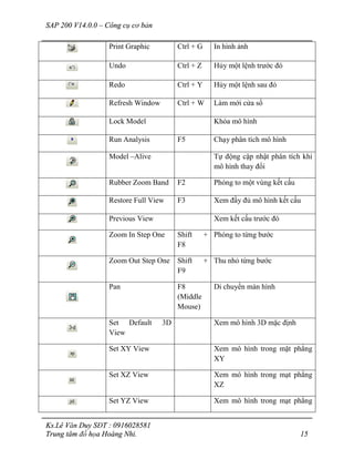 SAP 200 V14.0.0 – Công cụ cơ bản
Ks.Lê Văn Duy SĐT : 0916028581
Trung tâm đồ họa Hoàng Nhi. 15
Print Graphic Ctrl + G In hình ảnh
Undo Ctrl + Z Hủy một lệnh trước đó
Redo Ctrl + Y Hủy một lệnh sau đó
Refresh Window Ctrl + W Làm mới cửa sổ
Lock Model Khóa mô hình
Run Analysis F5 Chạy phân tích mô hình
Model –Alive Tự động cập nhật phân tích khi
mô hình thay đổi
Rubber Zoom Band F2 Phóng to một vùng kết cấu
Restore Full View F3 Xem đầy đủ mô hình kết cấu
Previous View Xem kết cấu trước đó
Zoom In Step One Shift +
F8
Phóng to từng bước
Zoom Out Step One Shift +
F9
Thu nhỏ từng bước
Pan F8
(Middle
Mouse)
Di chuyển màn hình
Set Default 3D
View
Xem mô hình 3D mặc định
Set XY View Xem mô hình trong mặt phẳng
XY
Set XZ View Xem mô hình trong mạt phẳng
XZ
Set YZ View Xem mô hình trong mạt phẳng
 