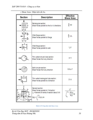 SAP 200 V14.0.0 – Công cụ cơ bản
Ks.Lê Văn Duy SĐT : 0916028581
Trung tâm đồ họa Hoàng Nhi. 53
o Shear Area : Diện tích cắt As.
Hình 4-15 Công thức tính Shear Area
 