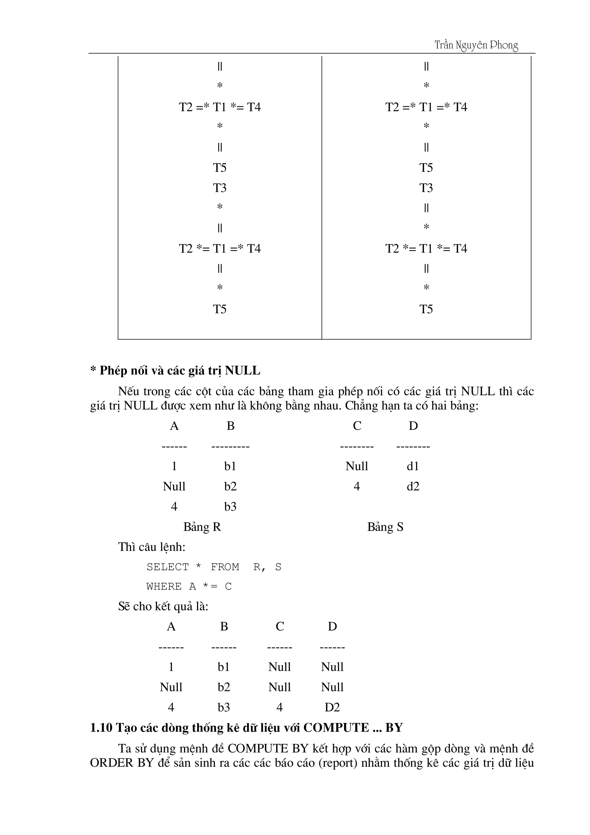 Tráön Nguyãn Phong
||
*
T2 =* T1 *= T4
*
||
T5
||
*
T2 =* T1 =* T4
*
||
T5
T3
*
||
T2 *= T1 =* T4
||
*
T5
T3
||
*
T2 *= T1 *= T4
||
*
T5
* PhÐp nèi vµ c¸c gi¸ trÞ NULL
NÕu trong c¸c cét cña c¸c b¶ng tham gia phÐp nèi cã c¸c gi¸ trÞ NULL th× c¸c
gi¸ trÞ NULL ®­îc xem nh­ lµ kh«ng b»ng nhau. Ch¼ng h¹n ta cã hai b¶ng:
A
------
B
---------
C
--------
D
--------
1 b1 Null d1
Null b2 4 d2
4 b3
B¶ng R B¶ng S
Th× c©u lÖnh:
SELECT * FROM R, S
WHERE A *= C
SÏ cho kÕt qu¶ lµ:
A
------
B
------
C
------
D
------
1 b1 Null Null
Null b2 Null Null
4 b3 4 D2
1.10 T¹o c¸c dßng thèng kª d÷ liÖu víi COMPUTE ... BY
Ta sö dông mÖnh ®Ò COMPUTE BY kÕt hîp víi c¸c hµm gép dßng vµ mÖnh ®Ò
ORDER BY ®Ó s¶n sinh ra c¸c c¸c b¸o c¸o (report) nh»m thèng kª c¸c gi¸ trÞ d÷ liÖu
 