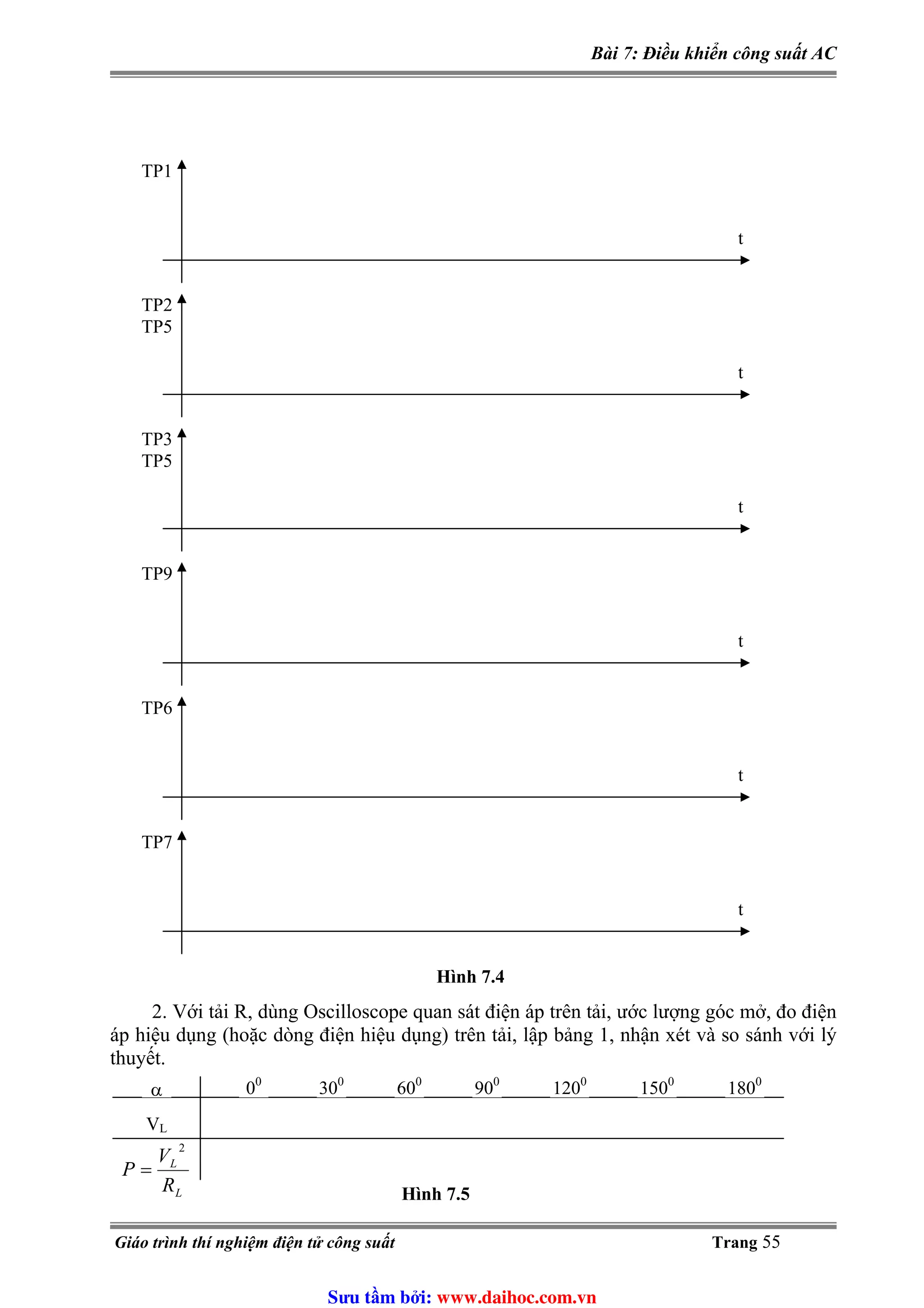 Bài 7: Điều khiển công suất AC
TP1
t
TP3
TP5
t
TP9
t
TP7
t
TP6
t
TP2
TP5
t
Hình 7.4
2. Với tải R, dùng Oscilloscope quan sát điện áp trên tải, ước lượng góc mở, đo điện
áp hiệu dụng (hoặc dòng điện hiệu dụng) trên tải, lập bảng 1, nhận xét và so sánh với lý
thuyết.
L
L
R
V
P
2
=
α
VL
00
300
600
900
1200
1500
1800
Hình 7.5
Giáo trình thí nghiệm điện tử công suất Trang 55
Sưu t m b i: www.daihoc.com.vn
 