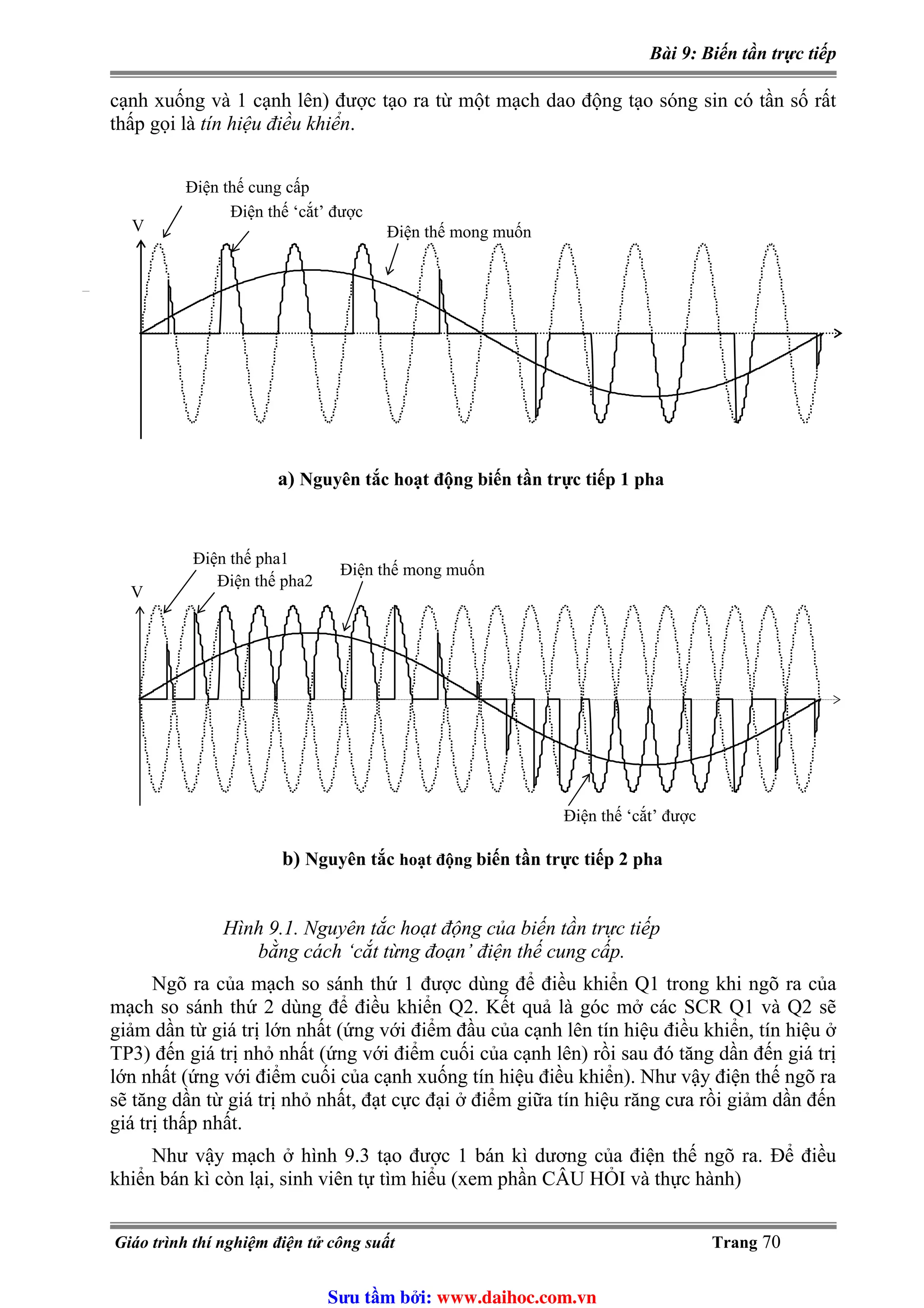 Bài 9: Biến tần trực tiếp
cạnh xuống và 1 cạnh lên) được tạo ra từ một mạch dao động tạo sóng sin có tần số rất
thấp gọi là tín hiệu điều khiển.
Điện thế mong muốn
Điện thế cung cấp
Điện thế ‘cắt’ được
V
a) Nguyên tắc hoạt động biến tần trực tiếp 1 pha
Điện thế pha1
Điện thế mong muốn
Điện thế pha2
V
Điện thế ‘cắt’ được
b) Nguyên tắc hoạt động biến tần trực tiếp 2 pha
Hình 9.1. Nguyên tắc hoạt động của biến tần trực tiếp
bằng cách ‘cắt từng đoạn’ điện thế cung cấp.
Ngõ ra của mạch so sánh thứ 1 được dùng để điều khiển Q1 trong khi ngõ ra của
mạch so sánh thứ 2 dùng để điều khiển Q2. Kết quả là góc mở các SCR Q1 và Q2 sẽ
giảm dần từ giá trị lớn nhất (ứng với điểm đầu của cạnh lên tín hiệu điều khiển, tín hiệu ở
TP3) đến giá trị nhỏ nhất (ứng với điểm cuối của cạnh lên) rồi sau đó tăng dần đến giá trị
lớn nhất (ứng với điểm cuối của cạnh xuống tín hiệu điều khiển). Như vậy điện thế ngõ ra
sẽ tăng dần từ giá trị nhỏ nhất, đạt cực đại ở điểm giữa tín hiệu răng cưa rồi giảm dần đến
giá trị thấp nhất.
Như vậy mạch ở hình 9.3 tạo được 1 bán kì dương của điện thế ngõ ra. Để điều
khiển bán kì còn lại, sinh viên tự tìm hiểu (xem phần CÂU HỎI và thực hành)
Giáo trình thí nghiệm điện tử công suất Trang 70
Sưu t m b i: www.daihoc.com.vn
 