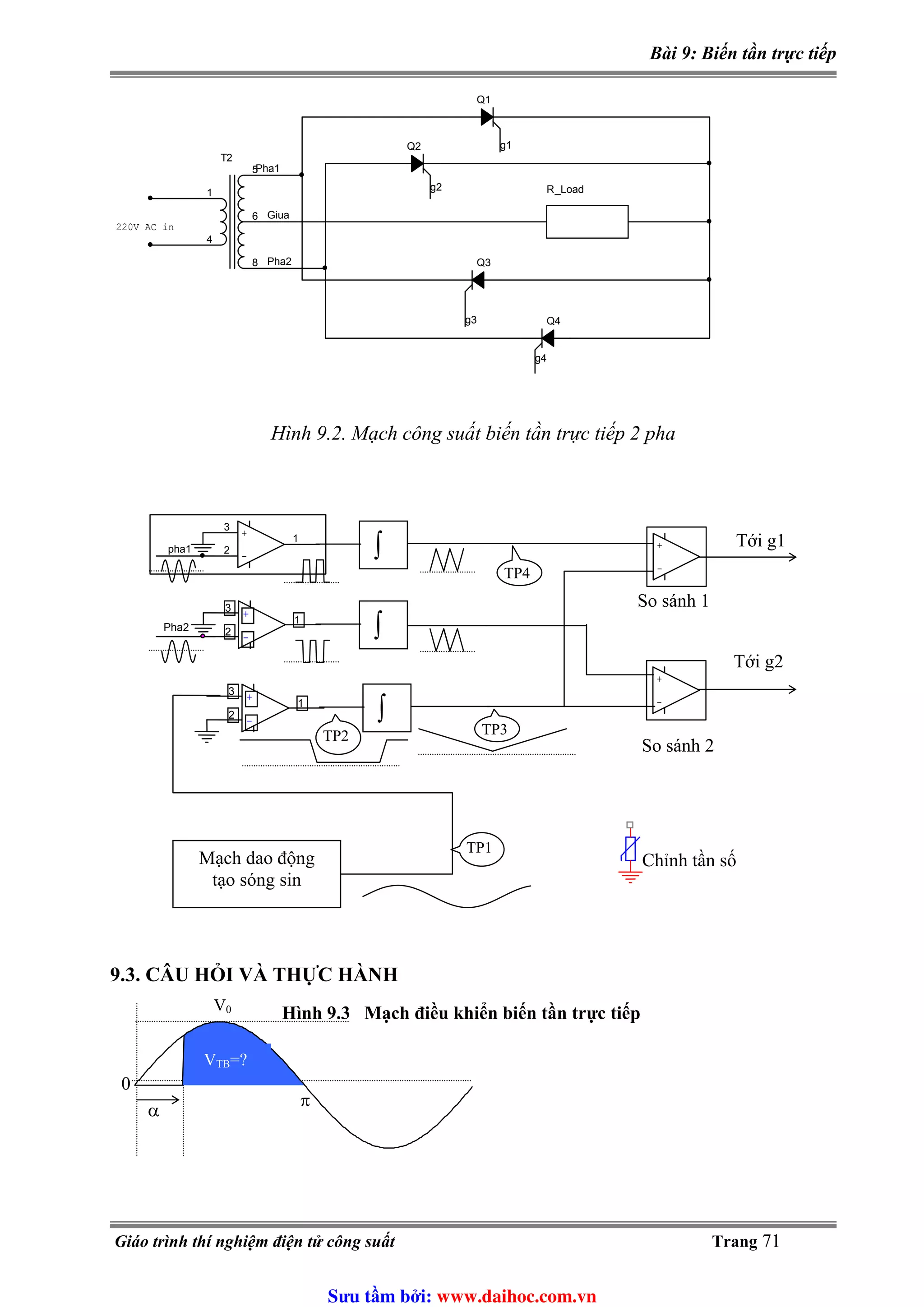 Bài 9: Biến tần trực tiếp
g2
Q3
g4
g1Q2
Q1
R_Load
220V AC in
Giua
Pha1
g3
T2
1
4
5
6
8 Pha2
Q4
Hình 9.2. Mạch công suất biến tần trực tiếp 2 pha
9.3. CÂU HỎI VÀ THỰC HÀNH
α
V0
Mạch dao động
tạo sóng sin
Tới g1
Tới g2
+
-
+
-
So sánh 1
So sánh 2
Hình 9.3 Mạch điều khiển biến tần trực tiếp
pha1
+
-
3
2
1
∫
+
-
3
2
1
∫
Pha2
+
-
3
2
1
∫
TP1
TP2 TP3
TP4
Chỉnh tần số
VTB=?
0
π
Giáo trình thí nghiệm điện tử công suất Trang 71
Sưu t m b i: www.daihoc.com.vn
 