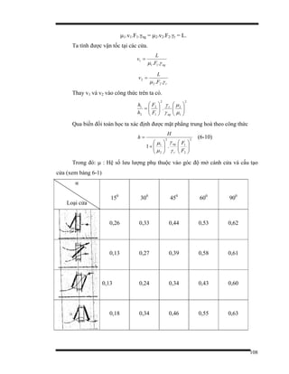 108
µ1.v1.F1.γng = µ2.v2.F2.γr = L.
Ta tính được vận tốc tại các cửa.
ngF
L
v
γµ .. 11
1 =
rF
L
v
γµ .. 22
2 =
Thay v1 và v2 vào công thức trên ta có.
2
1
2
2
1
2
2
1
. ⎟⎟
⎠
⎞
⎜⎜
⎝
⎛
⎟⎟
⎠
⎞
⎜⎜
⎝
⎛
=
µ
µ
γ
γ
ng
r
F
F
h
h
Qua biến đổi toán học ta xác định được mặt phẳng trung hoà theo công thức
2
2
1
2
2
1
.1 ⎟⎟
⎠
⎞
⎜⎜
⎝
⎛
⎟⎟
⎠
⎞
⎜⎜
⎝
⎛
+
=
F
F
H
h
r
ng
γ
γ
µ
µ
(6-10)
Trong đó: µ : Hệ số lưu lượng phụ thuộc vào góc độ mở cánh cửa và cấu tạo
cửa (xem bảng 6-1)
α
Loại cửa
150
300
450
600
900
0,26 0,33 0,44 0,53 0,62
0,13 0,27 0,39 0,58 0,61
0,13 0,24 0,34 0,43 0,60
0,18 0,34 0,46 0,55 0,63
 