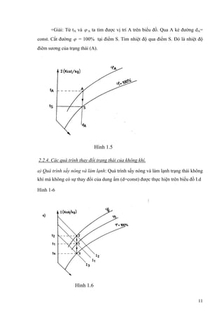 +Giải: Từ tA và ϕ A ta tìm được vị trí A trên biểu đồ. Qua A kẻ đường dA=
const. Cắt đường ϕ = 100% tại điểm S. Tìm nhiệt độ qua điểm S. Đó là nhiệt độ
điêm sương của trạng thái (A).
Hình 1.5
2.2.4. Các quá trình thay đổi trạng thái của không khí.
a) Quá trình sấy nóng và làm lạnh: Quá trình sấy nóng và làm lạnh trạng thái không
khí mà không có sự thay đổi của dung ẩm (d=const) được thực hiện trên biểu đồ I.d
Hình 1-6
Hình 1.6
11
 