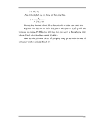 126
∆P5 = P5 –P2
* Xác định diện tích các cửa thông gió theo công thức.
iii
i
i
pg
L
F
∆
=
..2 γµ
Phương pháp tính toán trên có thể áp dụng cho nhà có nhiều gian xưởng hơn.
Việc tính toán này đòi hỏi nhiều thời gian để xác định các trị số áp suất bên
trong các nhà xưởng. Để khắc phục khó khăn hiện nay người ta dùng phương pháp
biểu đồ để tính toán (trình bày ở một tài liệu khác)
Dưới đây xin giới thiệu các sơ đồ giải pháp thông gió tự nhiên cho một số
xưởng máy có nhiều khẩu độ (hình 6-23)
 