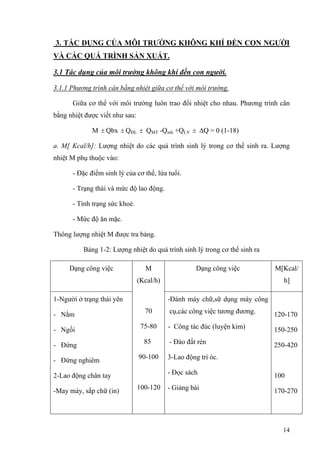 3. TÁC DỤNG CỦA MÔI TRƯỜNG KHÔNG KHÍ ĐẾN CON NGƯỜI
VÀ CÁC QUÁ TRÌNH SẢN XUẤT.
3.1 Tác dụng của môi trường không khí đến con người.
3.1.1 Phương trình cân bằng nhiệt giữa cơ thể với môi trường.
Giữa cơ thể với môi trường luôn trao đổi nhiệt cho nhau. Phương trình cân
bằng nhiệt được viết như sau:
M ± Qbx Q± ĐL ± QMT -Qmh +QLV ± ∆Q = 0 (1-18)
a. M[ Kcal/h]: Lượng nhiệt do các quá trình sinh lý trong cơ thể sinh ra. Lượng
nhiệt M phụ thuộc vào:
- Đặc điểm sinh lý của cơ thể, lứa tuổi.
- Trạng thái và mức độ lao động.
- Tình trạng sức khoẻ.
- Mức độ ăn mặc.
Thông lượng nhiệt M được tra bảng.
Bảng 1-2: Lượng nhiệt do quá trình sinh lý trong cơ thể sinh ra
Dạng công việc Dạng công việc M[Kcal/
h]
1-Người ở trạng thái yên
- Nằm
- Ngồi
- Đứng
- Đứng nghiêm
2-Lao động chân tay
-May máy, sắp chữ (in)
M
(Kcal/h)
70
75-80
85
90-100
100-120
-Đánh máy chữ,sữ dụng máy công
cụ,các công việc tương đương.
- Công tác đúc (luyện kim)
- Đào đất rèn
3-Lao động trí óc.
- Đọc sách
- Giảng bài
120-170
150-250
250-420
100
170-270
14
 