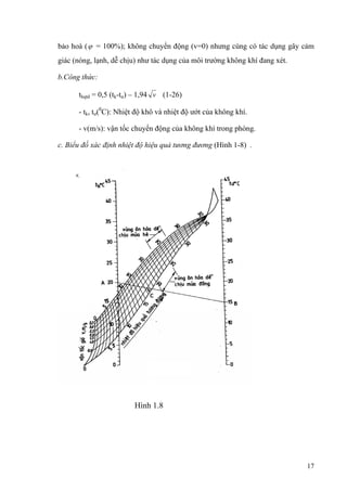 bảo hoà (ϕ = 100%); không chuyển động (v=0) nhưng cùng có tác dụng gây cảm
giác (nóng, lạnh, dễ chịu) như tác dụng của môi trường không khí đang xét.
b.Công thức:
thqtd = 0,5 (tk-tư) – 1,94 v (1-26)
- tk, tư(0
C): Nhiệt độ khô và nhiệt độ ướt của không khí.
- v(m/s): vận tốc chuyển động của không khí trong phòng.
c. Biểu đồ xác định nhiệt độ hiệu quả tương đương (Hình 1-8) .
Hình 1.8
17
 