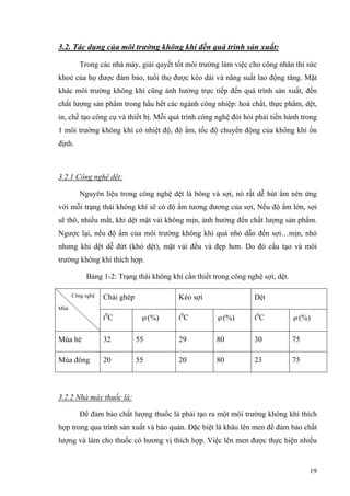 3.2. Tác dụng của môi trường không khí đến quá trình sản xuất:
Trong các nhà máy, giải quyết tốt môi trường làm việc cho công nhân thì sức
khoẻ của họ được đảm bảo, tuổi thọ được kéo dài và năng suất lao động tăng. Mặt
khác môi trường không khí cũng ảnh hưởng trực tiếp đến quá trình sản xuất, đến
chất lượng sản phẩm trong hầu hết các ngành công nhiệp: hoá chất, thực phẩm, dệt,
in, chế tạo công cụ và thiết bị. Mỗi quá trình công nghệ đòi hỏi phải tiến hành trong
1 môi trường không khí có nhiệt độ, độ ẩm, tốc độ chuyển động của không khí ổn
định.
3.2.1 Công nghệ dệt:
Nguyên liệu trong công nghệ dệt là bông và sợi, nó rất dễ hút ẩm nên ứng
với mỗi trạng thái không khí sẽ có độ ẩm tương đương của sợi, Nếu độ ẩm lớn, sợi
sẽ thô, nhiều mắt, khi dệt mặt vải không mịn, ảnh hưởng đến chất lượng sản phẩm.
Ngược lại, nếu độ ẩm của môi trường không khí quá nhỏ dẫn đến sợi…mịn, nhỏ
nhưng khi dệt dễ đứt (khó dệt), mặt vải đều và đẹp hơn. Do đó cấu tạo và môi
trường không khí thích hợp.
Bảng 1-2: Trạng thái không khí cần thiết trong công nghệ sợi, dệt.
Chải ghép Kéo sợi DệtCông nghệ
Mùa
t0
C ϕ (%) t0
C ϕ (%) t0
C ϕ (%)
Mùa hè 32 55 29 80 30 75
Mùa đông 20 55 20 80 23 75
3.2.2 Nhà máy thuốc lá:
Để đảm bảo chất lượng thuốc lá phải tạo ra một môi trường không khí thích
hợp trong qua trình sản xuất và bảo quản. Đặc biệt là khâu lên men để đảm bảo chất
lượng và làm cho thuốc có hương vị thích hợp. Việc lên men được thực hiện nhiều
19
 