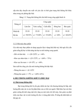 cấp trên dây chuyền sản xuất với yêu cầu và thời gian trạng thái không khí khác
nhau trong các phòng đặc biệt.
Bảng 1.3. Trạng thái không khí cần thiết trong công nghệ thuốc lá
Công nghệ
Thông số
Làm ẩm Tước cuống Cuốn điếu Đóng bao Bảo quản
Nhiệt độ
Độ ẩm
22-24
ϕ = 90-93%
22-24
ϕ = 75-80%
22-24
ϕ = 55-60%
22-24
ϕ = 60%
18-20
ϕ = 60-65%
3.2.3 Nhà máy thực phẩm
Các nhà máy thực phẩm sử dụng nguyên liệu ở dạng bột (bột mỳ, bột ngũ cốc) cần
giảm nồng độ bụi và khả năng tán bụi ra môi trường xung quanh.
- Đối với kho bột: t = (20÷25)0
C; ϕ = 60%
- Khu vực nhào trộn: t = (25÷27)0
C; ϕ = (60% ÷ 75%)
- Khu vực lên men: t = (0÷5)0
C; ϕ = 60%.
Sản xuất bia cũng yêu cầu môi trường không khí đặc biệt:
- Phòng lên men: t = (8÷15)0
C
- Phòng bảo quản: t = 50
C; ϕ = (60%÷65%)
4: BỤI TRONG KHÔNG KHÍ VÀ ĐỘC HẠI
4.1 Bụi trong không khí:
Bụi trong không khí là yếu gây nhiều tác hại: tổn thương đường hô hấp, ảnh
hưởng đến mặt, da và các bộ phận khác của cơ thể con người. Mặt khác bụi còn làm
giảm cường độ ánh sáng mặt trời, tăng sự mài mòn chi tiết máy, làm giảm sự phát
triển của thực vật và môi trường tốt cho vi trùng phát triển. Ở nồng độ nhất định có
thể gây nổ.
20
 