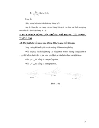 29
L =
VR
hn
dd
G
−
[Kg/h] (2-6)
Trong đó:
+ Ghn: lượng hơi nước toả vào trong phòng [g/h]
+ dR, dv: Dung ẩm của không khí của không khí ra và vào được xác định tương ứng
theo biểu đồ I.d với cặp thông số t, φ
4: SỰ CHUYỂN ĐỘNG CỦA KHÔNG KHÍ TRONG CÁC PHÒNG
THÔNG GIÓ
4.1. Quy luật chuyển động của không khí ở miệng thổi độc lập:
Dòng không khí xuất phát từ các miệng thổi theo từng luồng.
+Nếu nhiệt độ của luồng không khí bằng nhiệt độ môi trường xung quanh (tl
= txq) thì luồng phát triển về hai phía và nhận trục của luồng làm trục đối xứng:
+Nếu tl < txq thì luồng sẽ cong xuống dưới.
+Nếu tl > txq thì luồng sẽ hướng lên trên.
Hình (2-6)
 