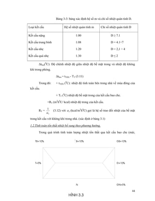 44
Bảng 3-3: bảng xác định hệ số m và chỉ số nhiệt quán tính D.
Loại kết cấu Hệ số nhiệt quán tính m Chỉ số nhiệt quán tính D
Kết cấu nặng
Kết cấu trung bình
Kết cấu nhẹ
Kết cấu quá nhẹ
1.00
1.08
1.20
1.30
D ≥ 7.1
D = 4.1÷7
D = 2,1 ÷ 4
D ≤ 2
∆tbm(0
C): Độ chênh nhiệt độ giữa nhiệt độ bề mặt trong và nhiệt độ không
khí trong phòng.
∆tbm = tT(Đ) - TT (3.11)
Trong đó: + tT(Đ) (0
C): nhiệt độ tính toán bên trong nhà về mùa đông của
kết cấu.
+ TT (0
C) nhiệt độ bề mặt trong của kết cấu bao che.
+RT (m2
h0
C/ kcal) nhiệt độ trong của kết cấu.
RT =
Tα
1
(3.12) với Tα (kcal/m2
h0
C) gọi là hệ số trao đổi nhiệt của bề mặt
trong kết cấu với không khí trong nhà. (xác định ở bảng 3.1)
1.2.Tính toán tổn thất nhiệt bổ sung theo phương hướng.
Trong quá trình tính toán lượng nhiệt tổn thất qua kết cấu bao che (mái,
 
