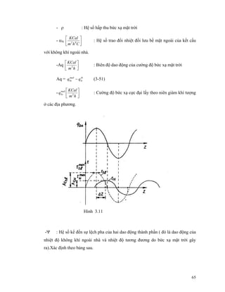 65
- ρ : Hệ số hấp thu bức xạ mặt trời
- αN ⎥⎦
⎤
⎢⎣
⎡
Chm
KCal
02
: Hệ số trao đổi nhiệt đối lưu bề mặt ngoài của kết cấu
với không khí ngoài nhà.
-Aq ⎥⎦
⎤
⎢⎣
⎡
hm
KCal
2
: Biên độ dao động của cường độ bức xạ mặt trời
Aq = tb
lx
maõ
bx qq − (3-51)
- ⎥⎦
⎤
⎢⎣
⎡
hm
KCal
qmaõ
bx 2
: Cường độ bức xạ cực đại lấy theo niên giám khí tượng
ở các địa phương.
-Ψ : Hệ số kể đến sự lệch pha của hai dao động thành phần ( đó là dao động của
nhiệt độ không khí ngoài nhà và nhiệt độ tương đương do bức xạ mặt trời gây
ra).Xác định theo bảng sau.
Hình 3.11
 