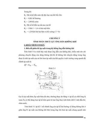 86
Trong đó:
K1: Hệ số,kể đến mức độ độc hại của khí bốc lên:
K1 = 0,80: bể thường
K1 = 2,00 bể crôm
K2: Hệ số kể đến sự cấu tạo của bể
K2 = 1 Khi l = 1,6 và hút một bên
K2 = 1,28 Khi hút hai bên và bể vuông ( l = b)
CHƯƠNG V
TÍNH TOÁN THUỶ LỰC ỐNG DẪN KHÔNG KHÍ
I. KHÁI NIỆM CƠ BẢN.
1. Biểu đồ phân bố áp suất trong hệ thống ống dẫn không khí
Trên hình 5-1a trình bày một đoạn ống dẫn của không khí, chiều mũi tên chỉ
phương chuyển động của dòng không khí.Sở dĩ không khí chuyển động trong ống
được là nhờ áp suất của nó lớn hơn áp suất của khí quyển ở môi trường xung quanh độ
chênh áp suất là:
∆P = PKK - PKq.
Hình 5-1
Gọi là áp suất thừa.Áp suất thừa đó nhỏ, thường được đo bằng vi áp kế có chất lỏng là
rượu.Ta có thể dùng loại áp kế đơn giản là loại ống thuỷ tinh hình chữ U một đầu hở,
chứa nước.
Trên hình 5-1 áp kế 1 nối thành ống,còn áp kế hai hướng về dòng không khí ở
giữa ống.Vì áp suất của không khí bên trong ống lớn hơn áp suất chung quanh nên
 