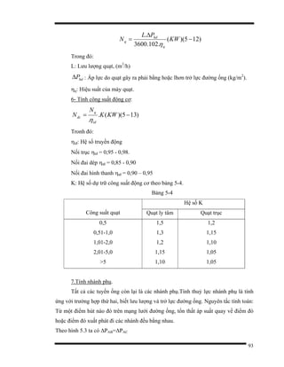 93
)125)((
.102.3600
.
−
∆
= KW
PL
N
q
hd
q
η
Trong đó:
L: Lưu lượng quạt, (m3
/h)
hdP∆ : Áp lực do quạt gây ra phải bằng hoặc lhơn trở lực đường ống (kg/m2
).
ηq: Hiệu suất của máy quạt.
6- Tính công suất động cơ:
)135)((.
.
−= KWK
N
N
td
q
dc
η
Tronh đó:
ηtđ: Hệ số truyền động
Nối trục ηtđ = 0,95 - 0,98.
Nối đai dép ηtđ = 0,85 - 0,90
Nối đai hình thanh ηtđ = 0,90 – 0,95
K: Hệ số dự trữ công suất động cơ theo bảng 5-4.
Bảng 5-4
Hệ số K
Công suất quạt Quạt ly tâm Quạt trục
0,5
0,51-1,0
1,01-2,0
2,01-5,0
>5
1,5
1,3
1,2
1,15
1,10
1,2
1,15
1,10
1,05
1,05
7.Tính nhánh phụ.
Tất cả các tuyến ống còn lại là các nhánh phụ.Tính thuỷ lực nhánh phụ là tính
ứng với trường hợp thứ hai, biết lưu lượng và trở lực đường ống. Nguyên tắc tính toán:
Từ một điểm hút nào đó trên mạng lưới đường ống, tổn thất áp suất quay về điểm đó
hoặc điểm đó xuất phát đi các nhánh đều bằng nhau.
Theo hình 5.3 ta có ∆PAB=∆PAC
 