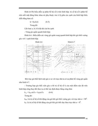 99
Hình (6-5b) biểu diễn sự phân bố hệ số k trên hình hộp. trị số hệ số k phân bố
trên mỗi mặt đứng khác nhau nó phụ thuộc vào tỉ lệ giữa các cạnh của hình hộp biểu
diễn bằng hàm số:
k= f(a,b,h) (6-5)
Trong đó:
Lần lược a, b, h là độ dài của ba cạnh.
- Vùng gío quẩn quanh hình hộp:
Hình 6-6 : Biểu diễn các vùng gió quẩn xung quanh hình hộp khi gió thổi vuông
góc với 1 cạnh hình hộp.
Hình 6-6 Hình 6-7
Khi trục gió thổi lệch một góc α so với trục nhà ta có sự phân bố vùng gió quẩn
như hình 6-7.
- Trường hợp gío thổi xiên góc α thì trị số hệ số k của một điểm nào đó trên
hình hộp cũng thay đổi theo ta có thể xác định được bằng công thức
k.α = k90.sin2
α + k0cos2
α (6-6)
Trong đó:
k90: Là trị số hệ số khí động của gió khi gió thổi vuông góc với trục nhà α = 900
.
k0: Là trị số hệ số khí động của gió khi gió thổi dọc theo trục nhà α = 00
.
 