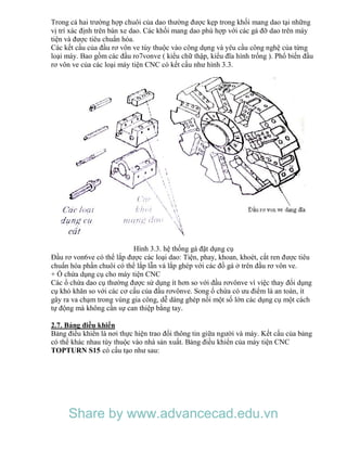 Trong cả hai trường hợp chuôi của dao thường được kẹp trong khối mang dao tại những
vị trí xác định trên bàn xe dao. Các khối mang dao phù hợp với các gá đỡ dao trên máy
tiện và được tiêu chuẩn hóa.
Các kết cấu của đầu rơ vôn ve tùy thuộc vào công dụng và yêu cầu công nghệ của từng
loại máy. Bao gồm các đầu ro7vonve ( kiểu chữ thập, kiểu đĩa hình trống ). Phổ biến đầu
rơ vôn ve của các loại máy tiện CNC có kết cấu như hình 3.3.
Hình 3.3. hệ thống gá đặt dụng cụ
Đầu rơ von6ve có thể lắp được các loại dao: Tiện, phay, khoan, khoét, cắt ren được tiêu
chuẩn hóa phần chuôi có thể lắp lẫn và lắp ghép với các đồ gá ở trên đầu rơ vôn ve.
+ Ổ chứa dụng cụ cho máy tiện CNC
Các ổ chứa dao cụ thường được sử dụng ít hơn so với đầu rơvônve vì việc thay đổi dụng
cụ khó khăn so với các cơ cấu của đầu rơvônve. Song ổ chứa có ưu điểm là an toàn, ít
gây ra va chạm trong vùng gia công, dễ dàng ghép nối một số lớn các dụng cụ một cách
tự động mà không cần sự can thiệp bằng tay.
2.7. Bảng điều khiển
Bảng điều khiển là nơi thực hiện trao đổi thông tin giữa người và máy. Kết cấu của bảng
có thể khác nhau tùy thuộc vào nhà sản xuất. Bảng điều khiển của máy tiện CNC
TOPTURN S15 có cấu tạo như sau:
Share by www.advancecad.edu.vn
 
