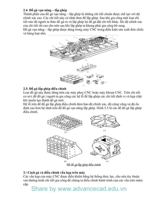 2.4. Đồ gá vạn năng – lắp ghép
Thành phần của đồ gá vạn năng – lắp ghép là những chi tiết chuẩn được chế tạo với độ
chính xác cao. Các chi tiết này có rãnh then để lắp ghép. Sau khi gia công một loạt chi
tiết nào đó người ta tháo đồ gá ra và lắp ghép lại để gá đặt chi tiết khác. Do độ chính xác
của chi tiết rất cao cho nên sau khi lắp ghép ta khong phải gia công bổ sung.
Đồ gá vạn năng – lắp ghép được dùng trong máy CNC trong điều kiện sản xuất đơn chiếc
và hàng loạt nhỏ.
2.5. Đồ gá lắp ghép điều chỉnh
Loại đồ gá này được dùng trên các máy phay CNC hoặc máy khoan CNC. Trên chi tiết
cơ sở ( đế đồ gá ) người ta gia công các hệ lỗ để lắp ghép các chi tiết định vị và kẹp chặt
khi muốn tạo thành đồ gá mới.
Hệ lỗ trên đế đồ gá lắp ghép điều chỉnh đảm bảo độ chính xác, độ cứng vững và độ ổn
định cao hơn hệ rãnh trên đế đồ gá vạn năng lắp ghép. Hình 5.5 là các đế đồ gá lắp ghép
điều chỉnh.
Đế đồ gá lắpghép điềuchỉnh
3./ Cách gá và điều chỉnh vấu kẹp trên máy
Các vấu kẹp của máy CNC được điều khiển bằng hệ thống thủy lực, cho nên tùy thuộc
vào đường kính chi tiết gia công để chúng ta điều chỉnh hành trình của các vấu trên mâm
cặp.
Share by www.advancecad.edu.vn
 