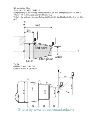 Nội suy đường thẳng
Ví dụ: N03 G01 X100 Z50 F0.15
Dòng lệnh này có thứ tự trong chương trình là 3, cắt theo đường thẳng theo tọa độ x =
100, Z = 50, và lượng chạy dao là 0.15 mm/ vòng
Ví dụ 2 : lập trình gia công theo đường cắt ( hình 8.1 ), dao bắt đầu từ điểm 0 và kết thúc
tại 0.
Thí duï
G95 G01 X40.0 Z20.1 F2.0
G95 G01 U20.0 W-25.9 F2.0
Share by www.advancecad.edu.vn
 